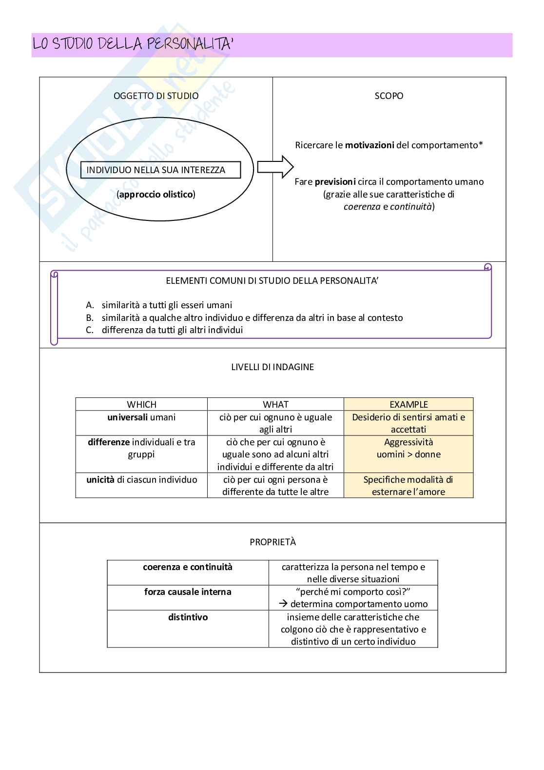 Appunti di psicologia della personalità e delle differenze individuali Pag. 2