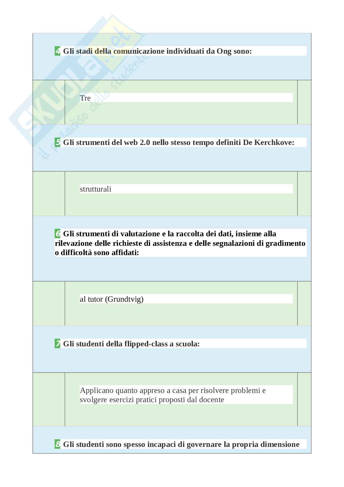 Tutte le 620 domande e risposte esame di Tecnologie dell'istruzione dell'apprendimento - 106 Pagine - Anno Accademico 2024 Pag. 21