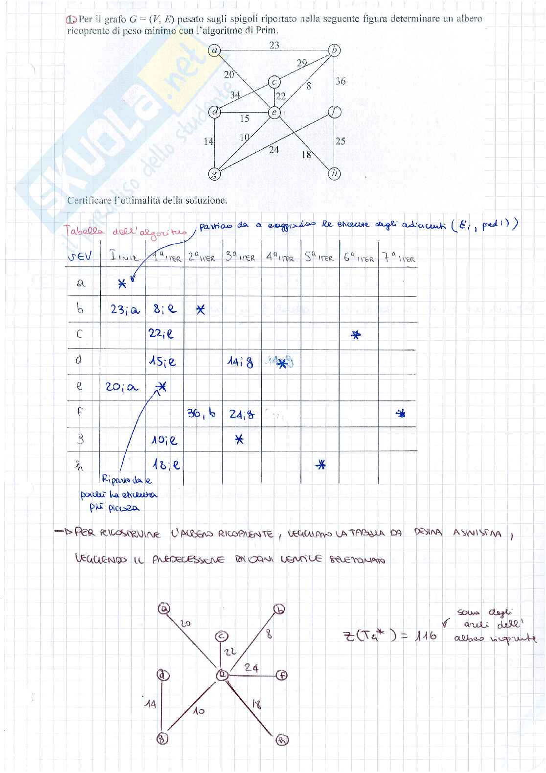 Esercitazioni algoritmi RO1 Pag. 2