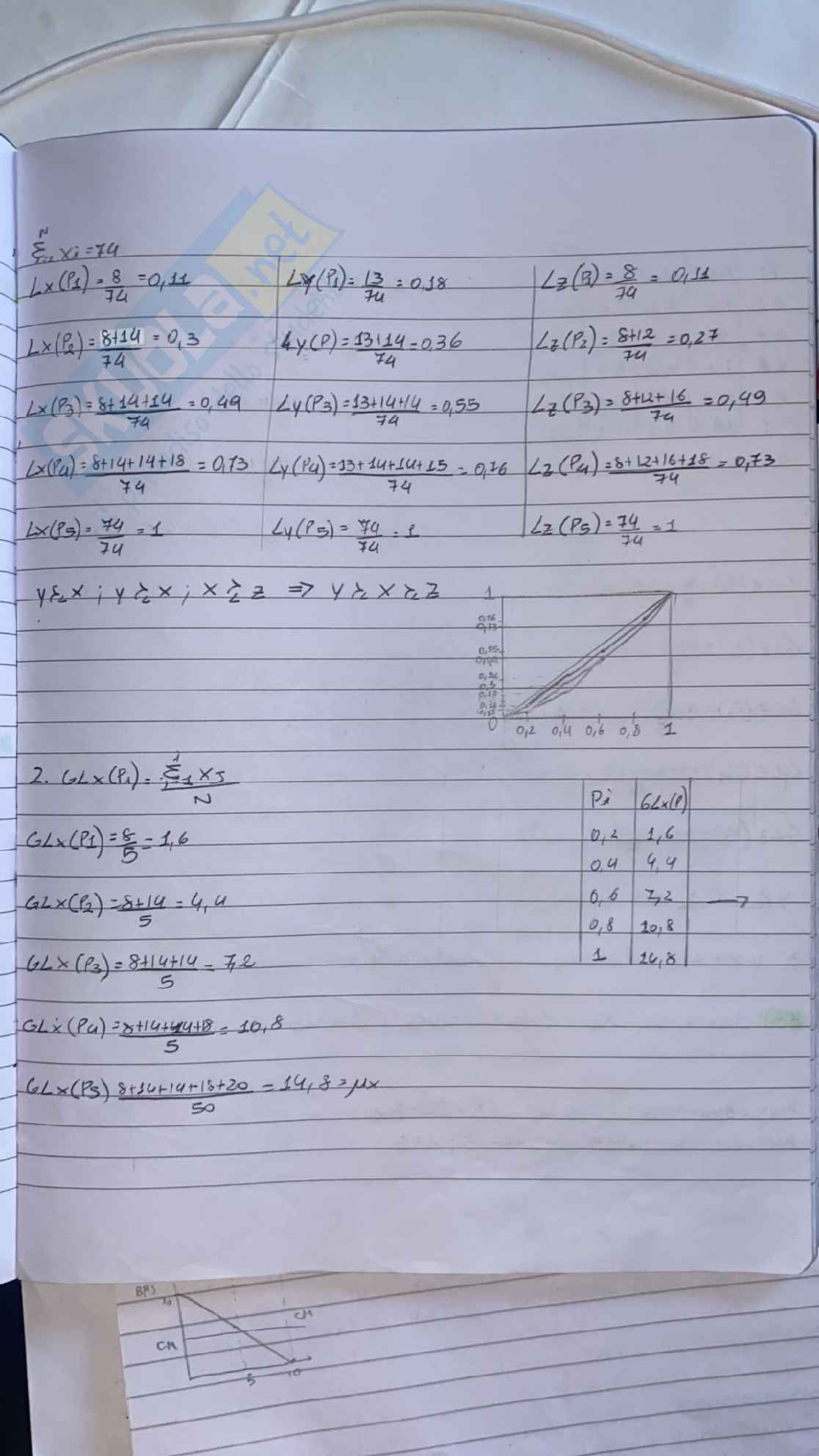 Esercizi Scienze delle finanze Pag. 6