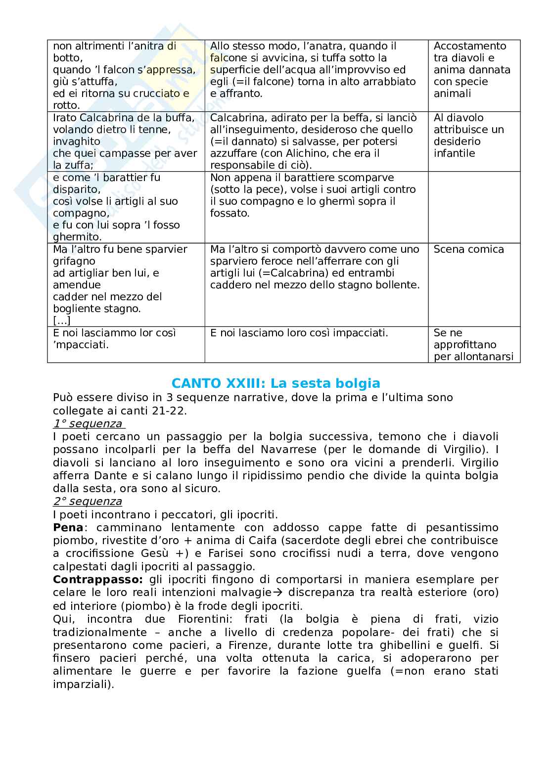 Appunti per esame di Letteratura Italiana Pag. 41