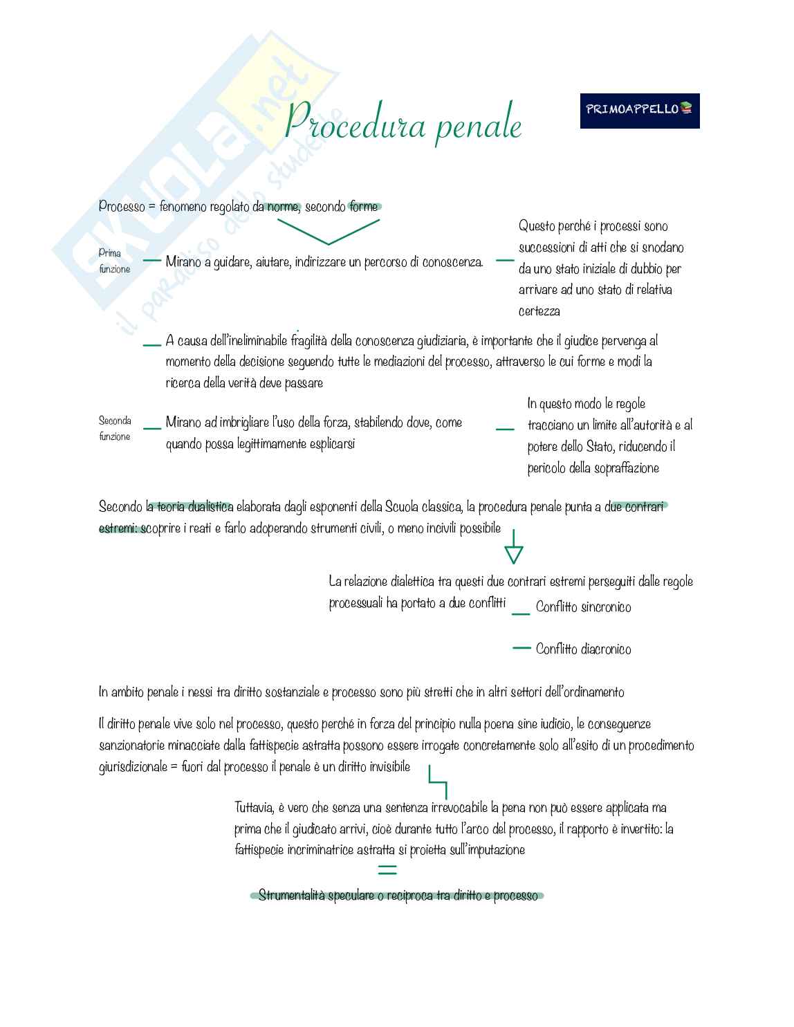 Procedura penale e principi Pag. 1