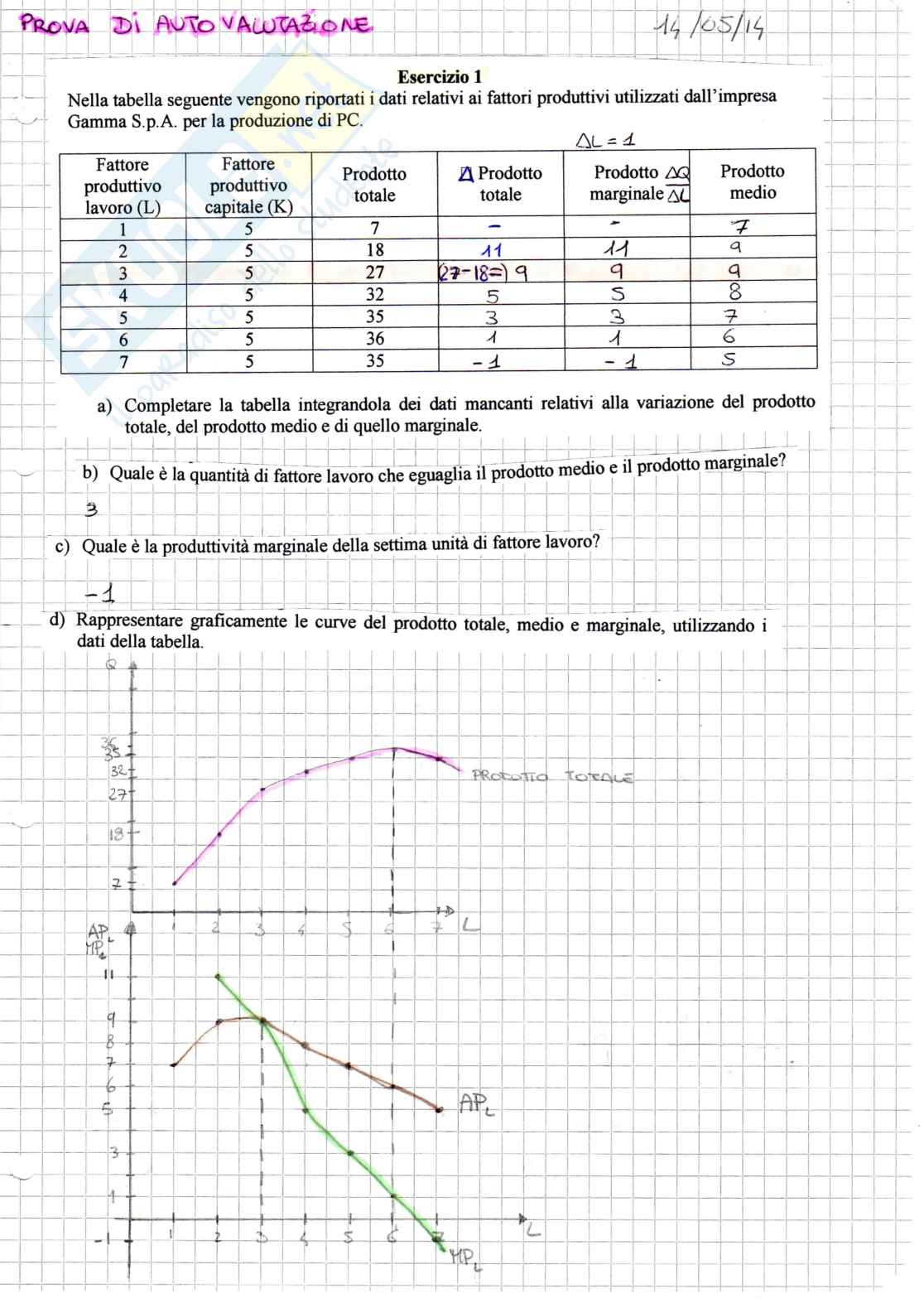 Nona esercitazione di Microeconomia Pag. 1