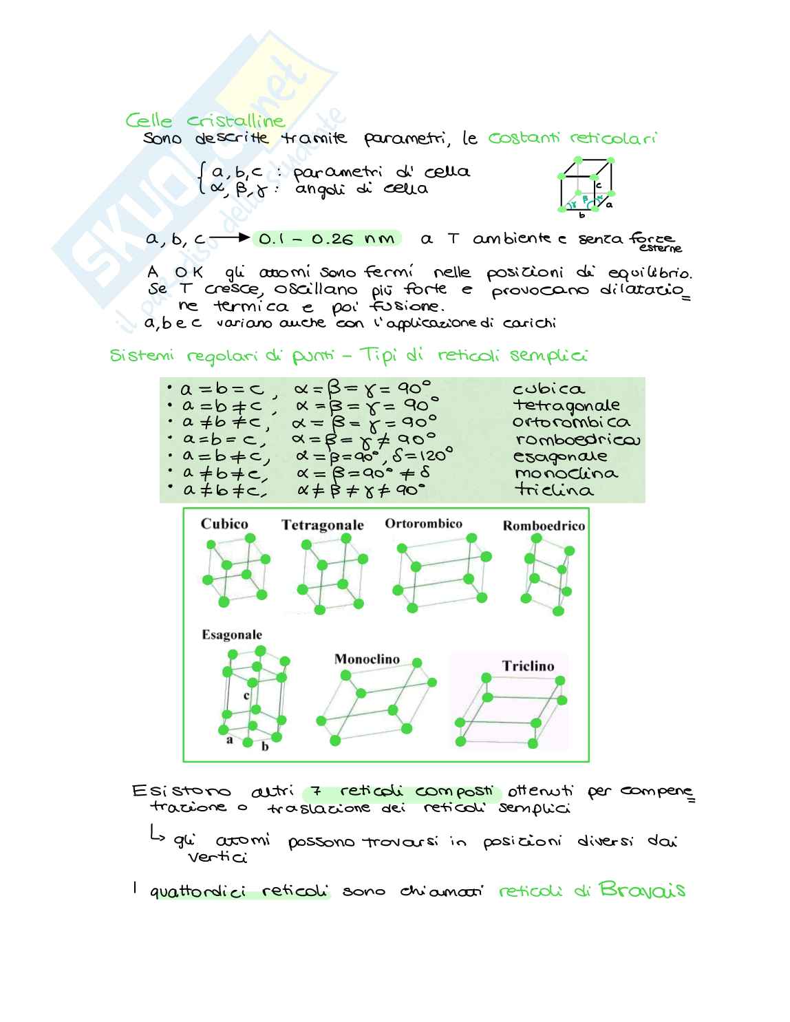 Scienza dei materiali parte I di V - Struttura cristallina Pag. 21