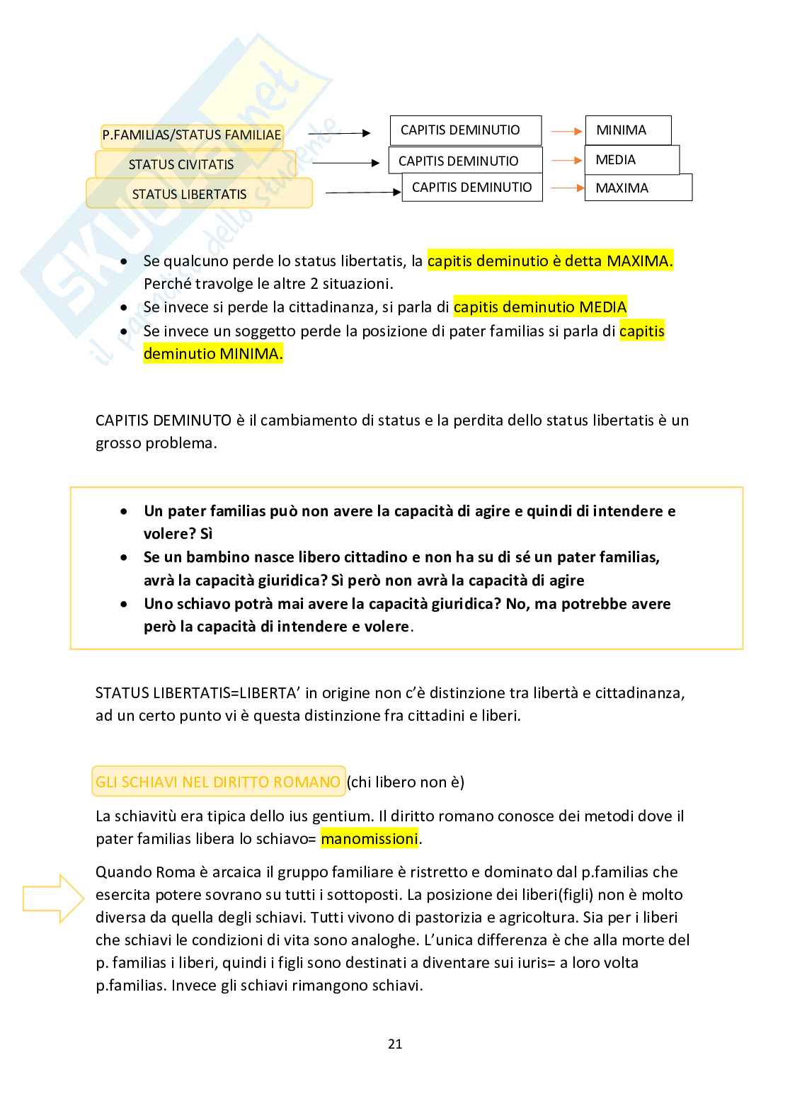 Istituzioni di diritto romano Pag. 21