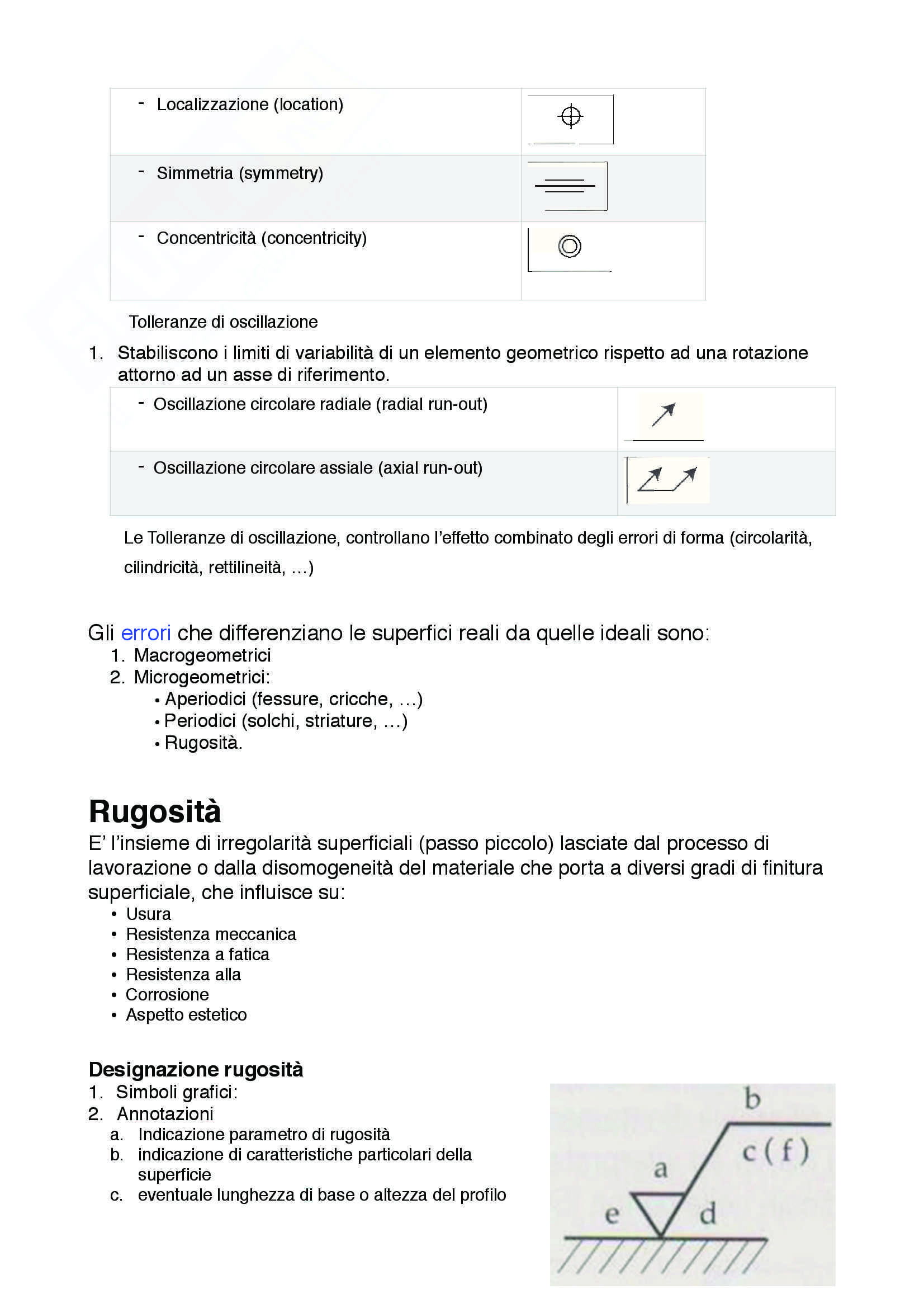 Disegno Tecnico Industriale Pag. 16