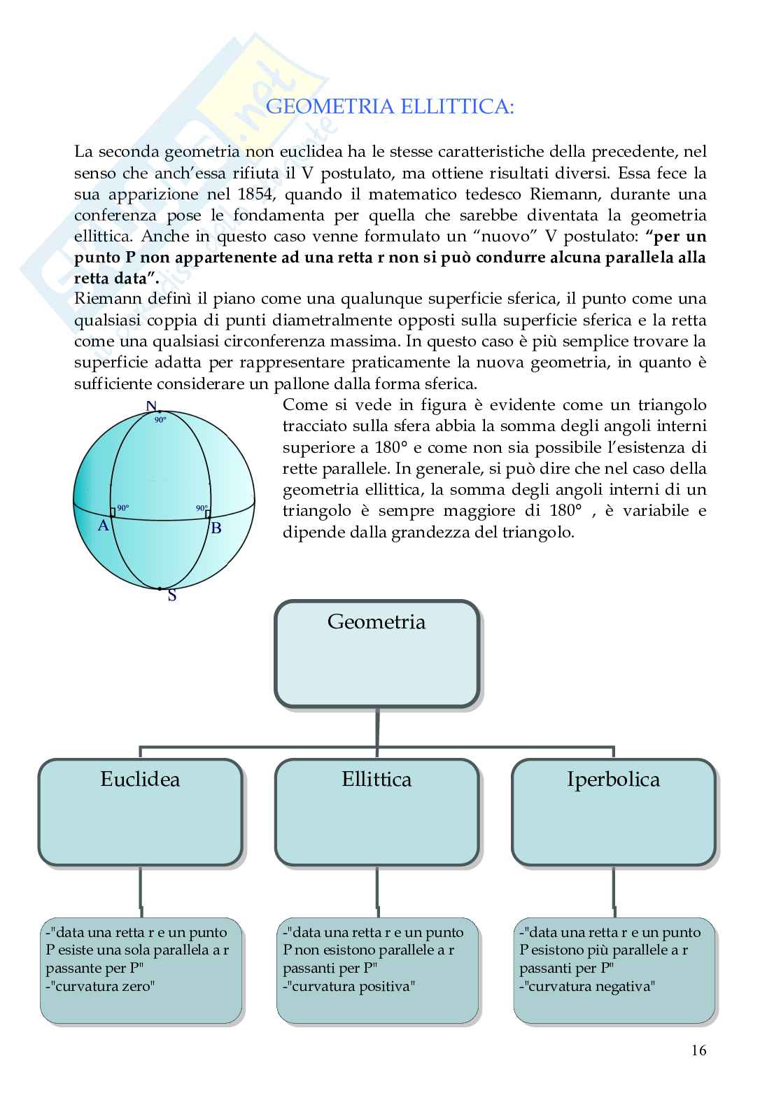 la scienza e gli ostacoli di ieri e di oggi Pag. 16