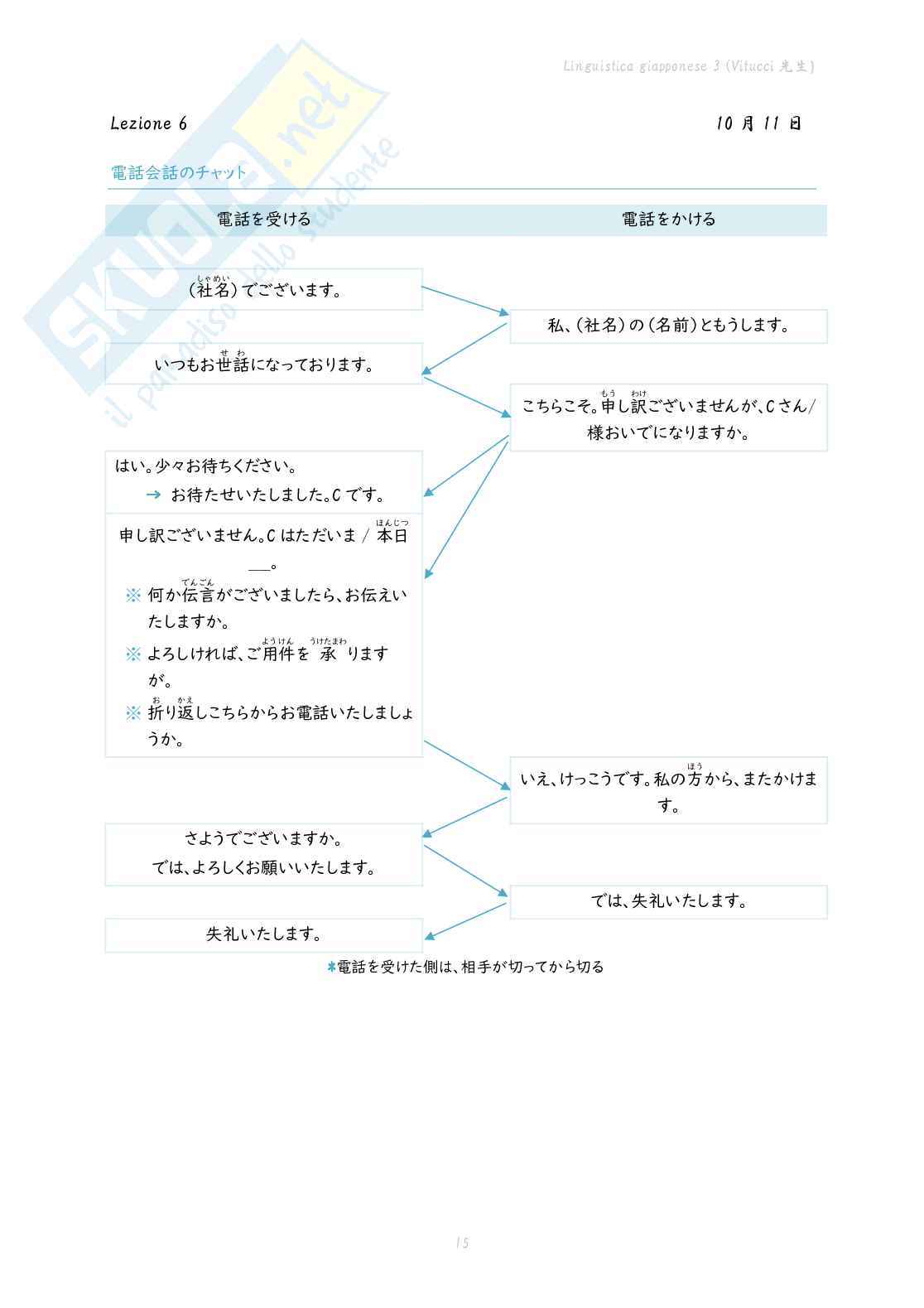 Linguistica giapponese 3 (a.a. 2021/2022) Pag. 16