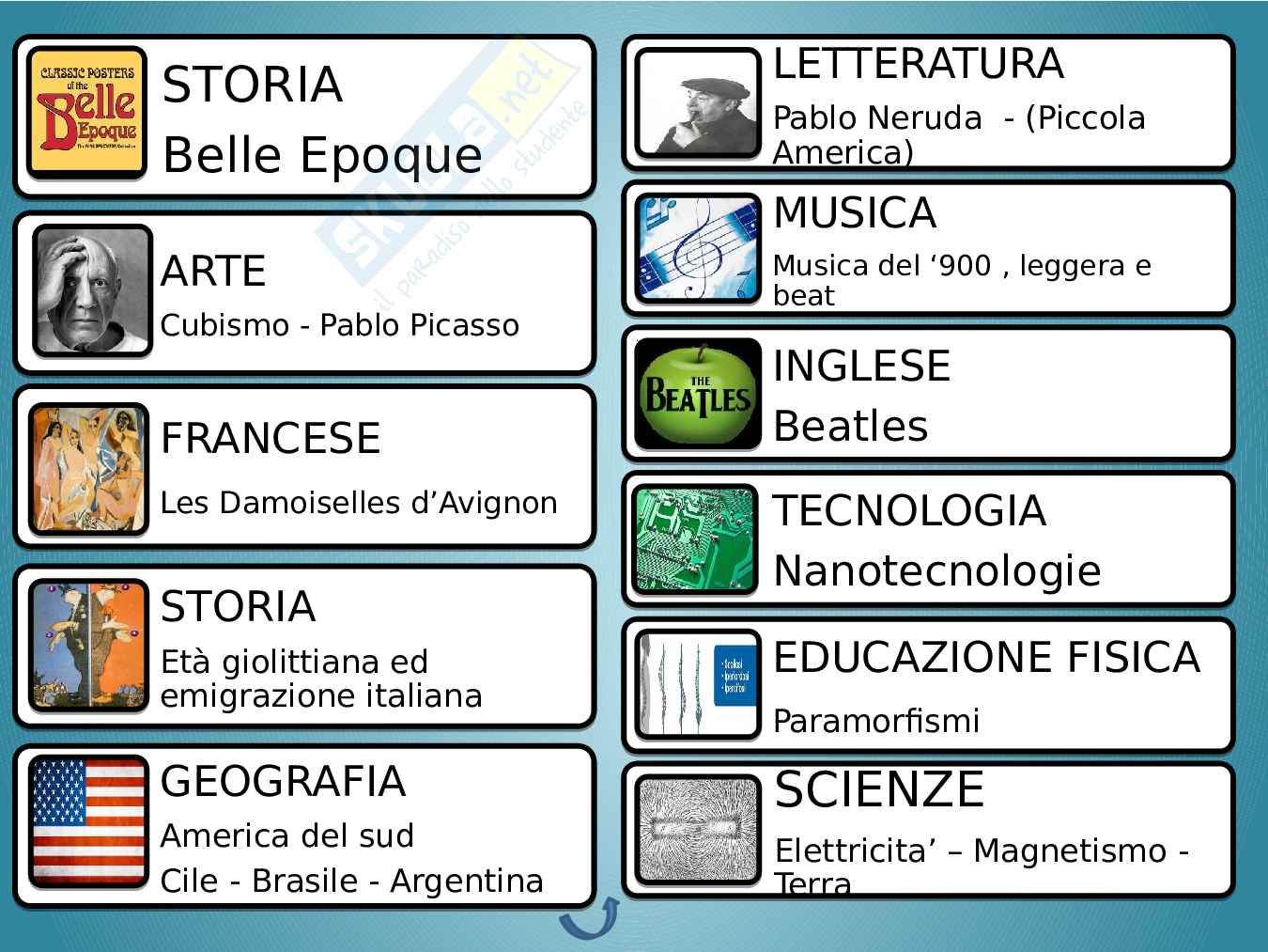 Tesina terza media Libertà e Innovazione Pag. 2
