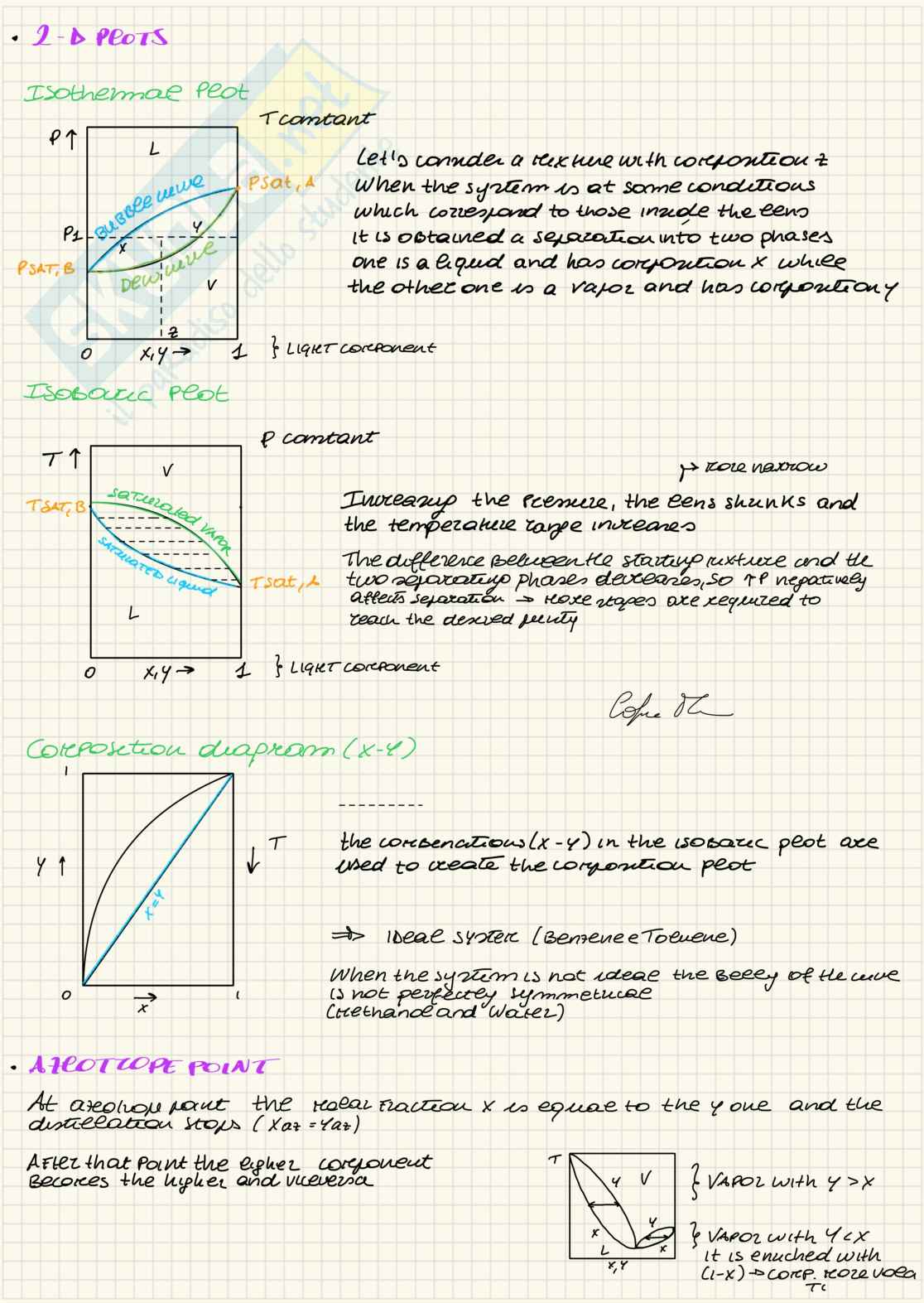 Fluid phase Equilibria Pag. 2