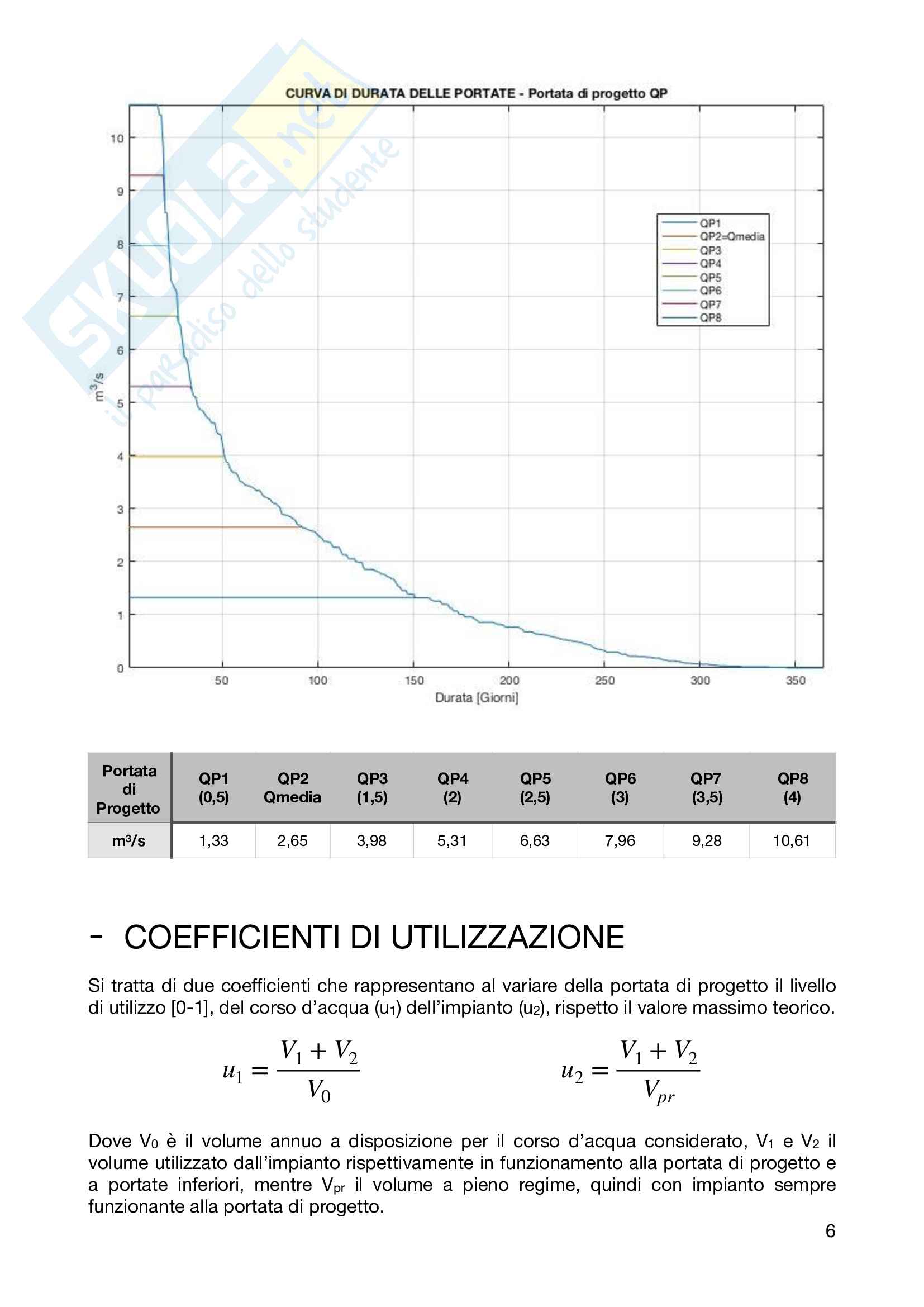 Producibilità impianto acqua fluente Pag. 6