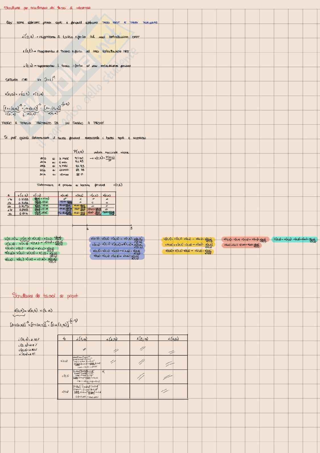 Appunti Matematica finanziaria  Pag. 36