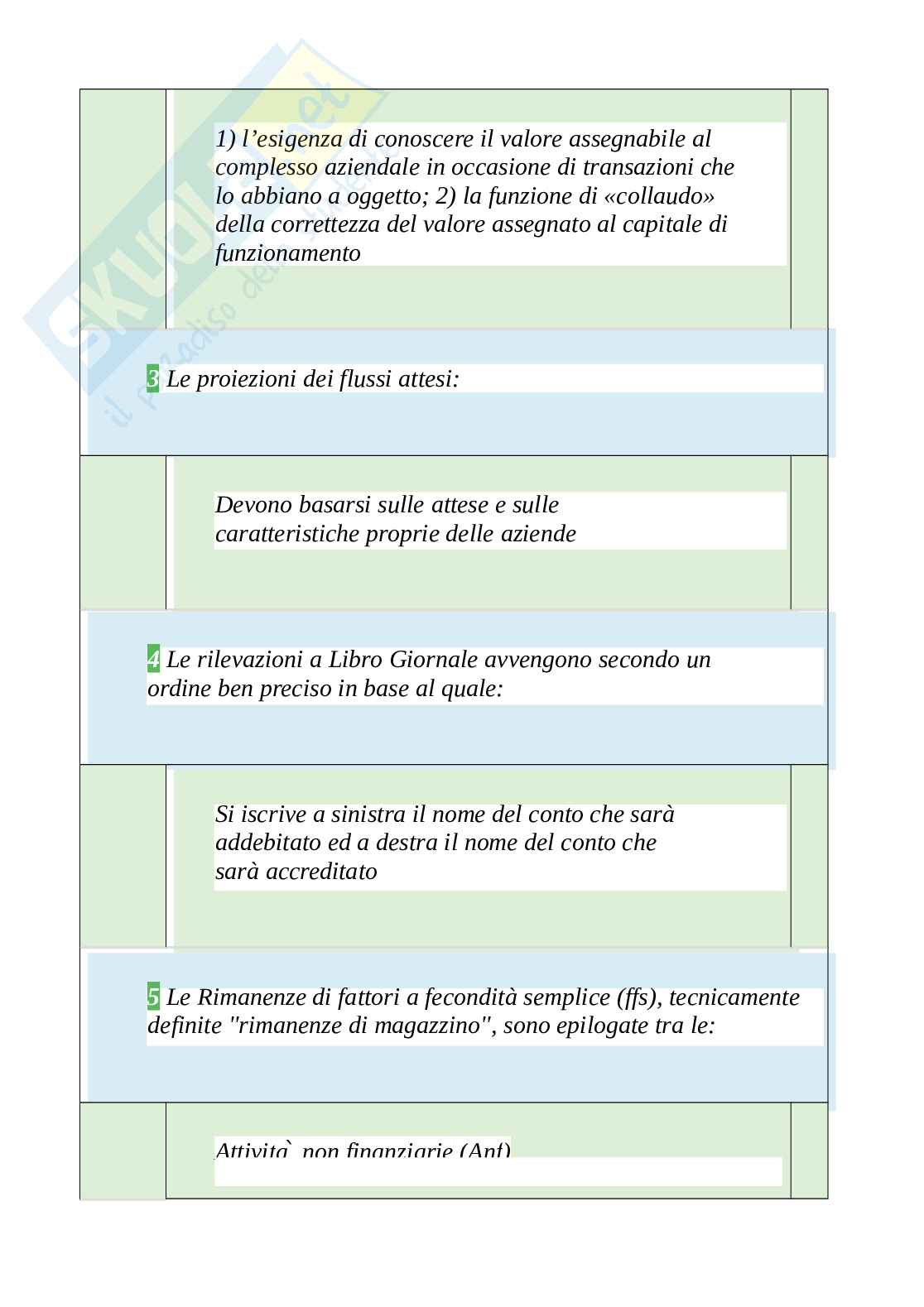 Tutte le 420 domande e risposte esame di Economia delle aziende turistiche - 79 Pagine - Anno Accademico 2024 Pag. 36
