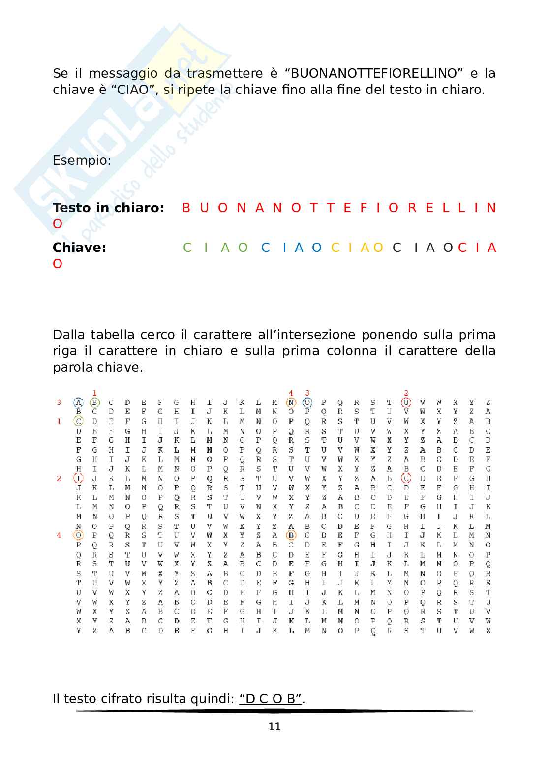 Crittografia dei dati, tesina Pag. 11