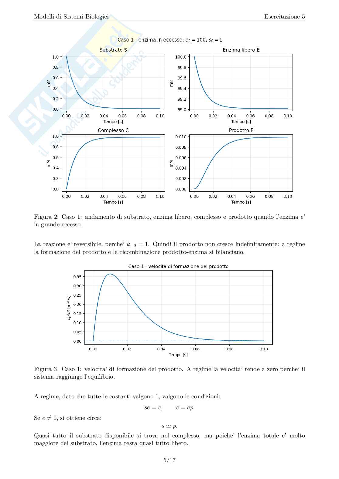 Esercitazione 5: Reazioni enzimatiche Pag. 6