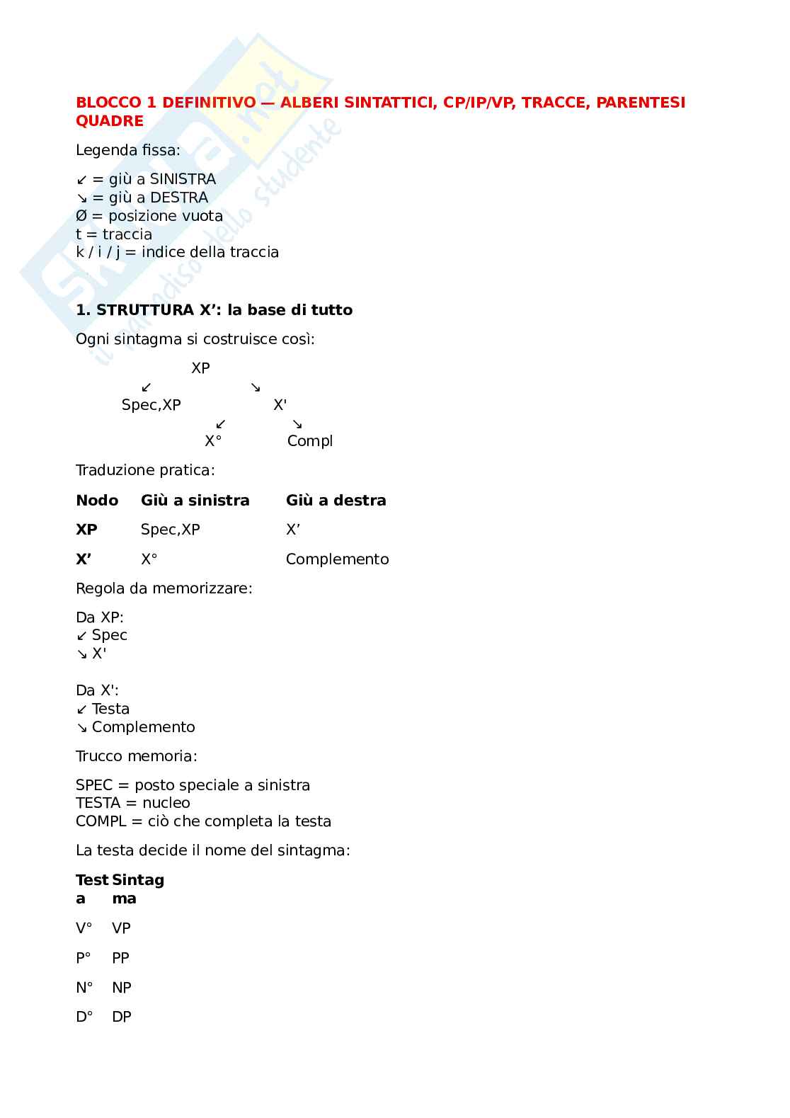 Cose Principali per esame Linguistica generale 1b Pag. 1