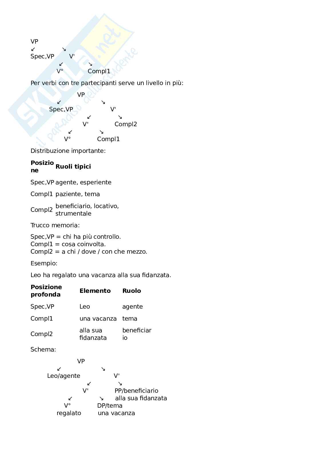 Cose Principali per esame Linguistica generale 1b Pag. 26