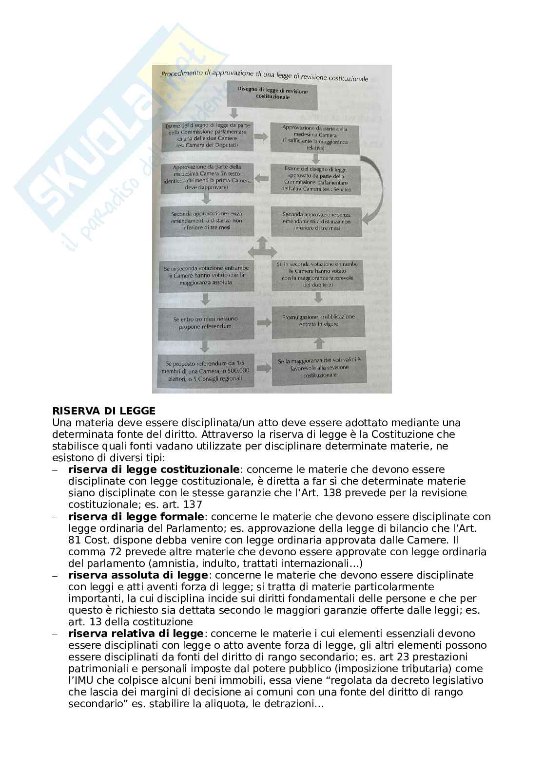 Diritto pubblico Pag. 6