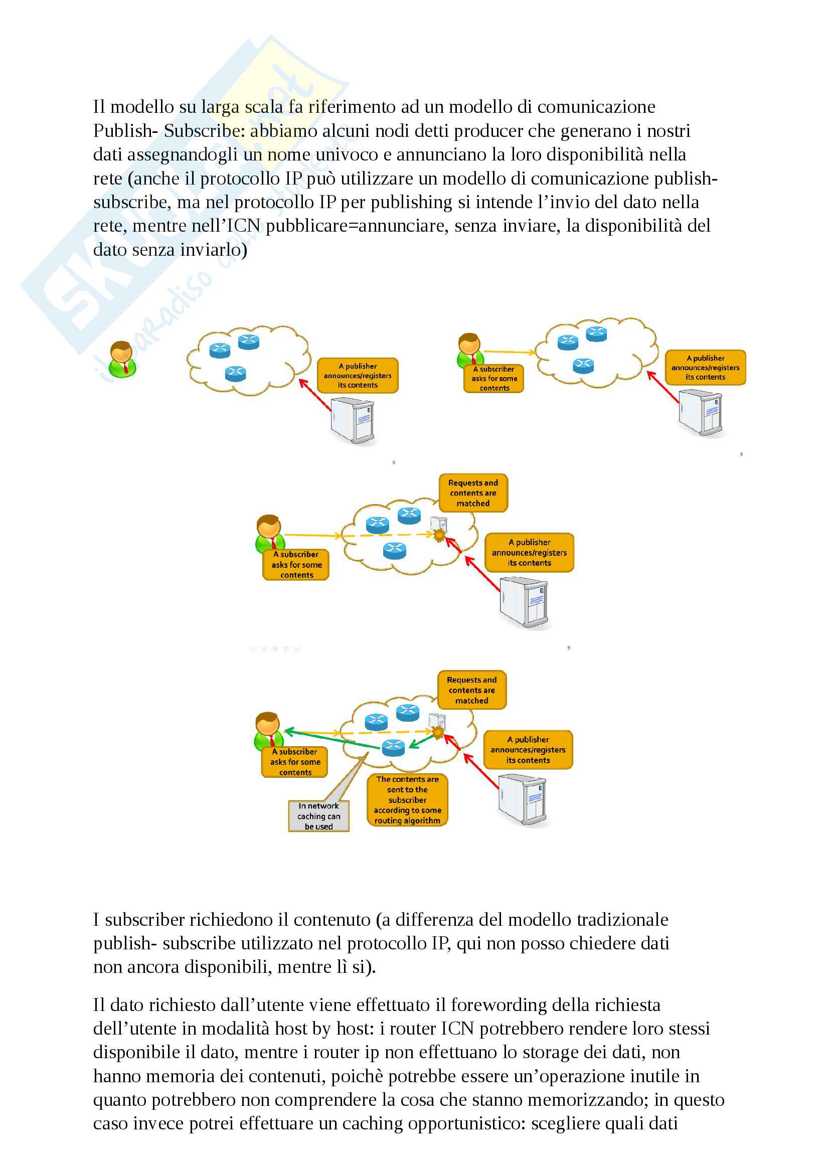 Internet of things Pag. 41