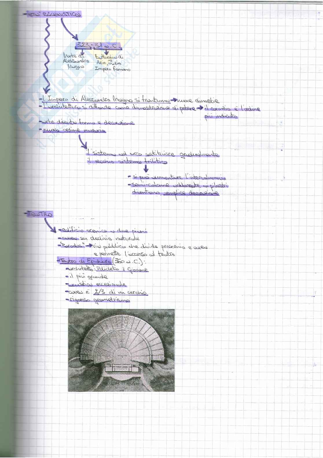 Appunti Storia dell'architettura 1 Pag. 6
