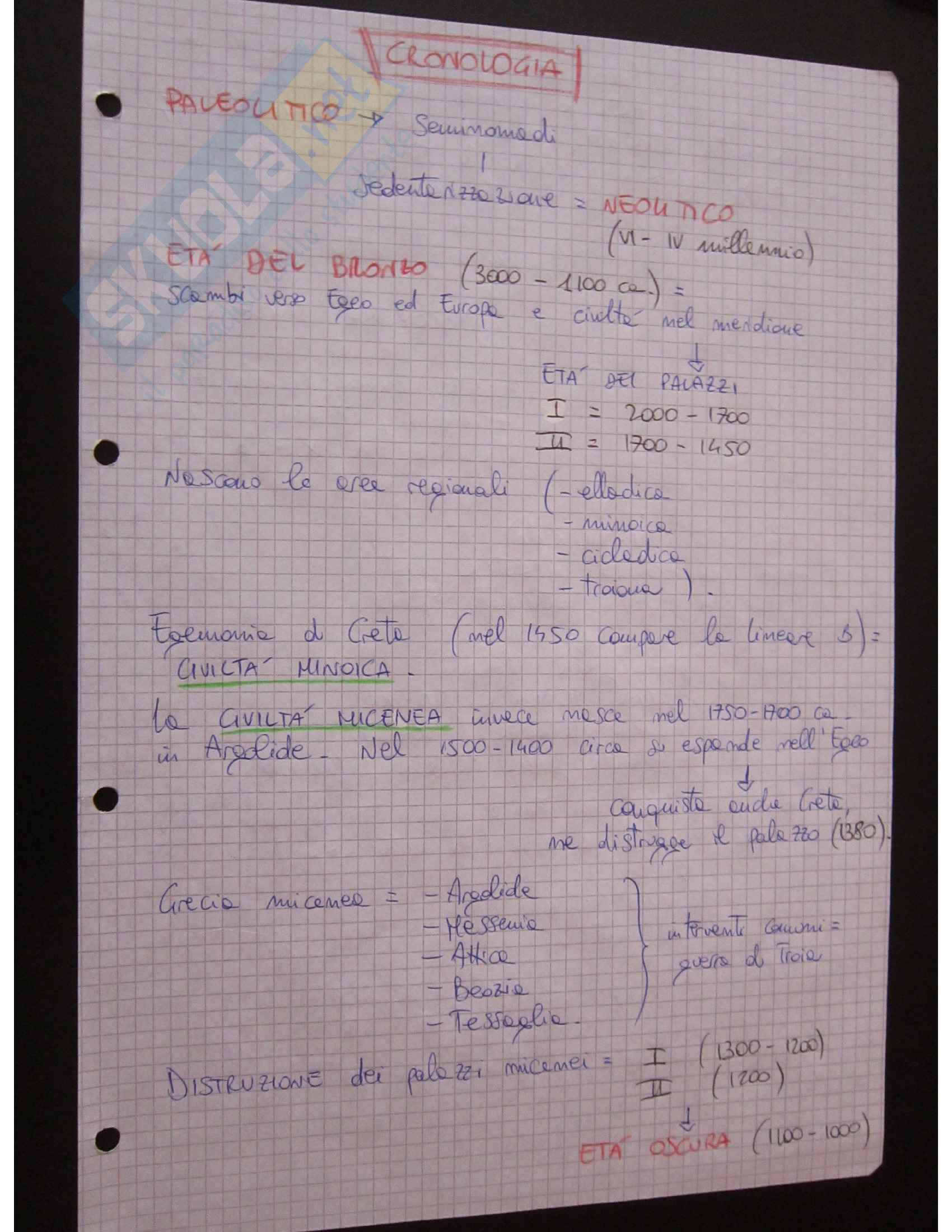 Dalle guerre persiane a Alessandro Magno, Storia greca Pag. 41