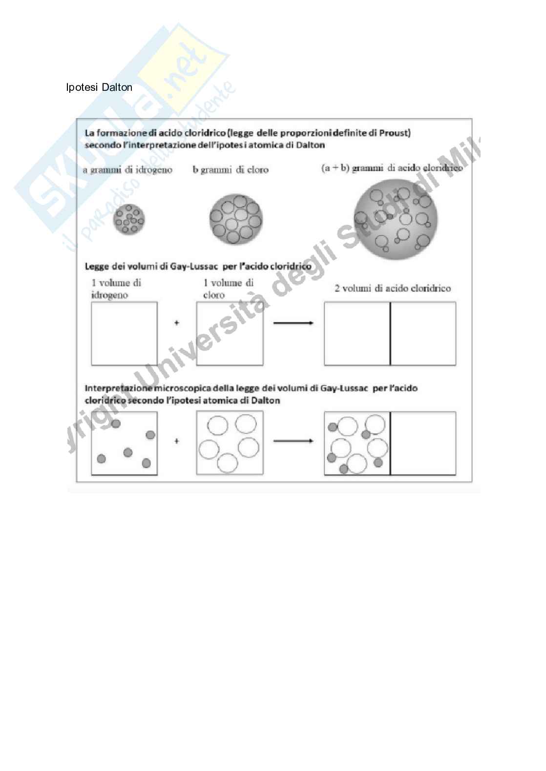 Appunti di Storia della chimica Pag. 91