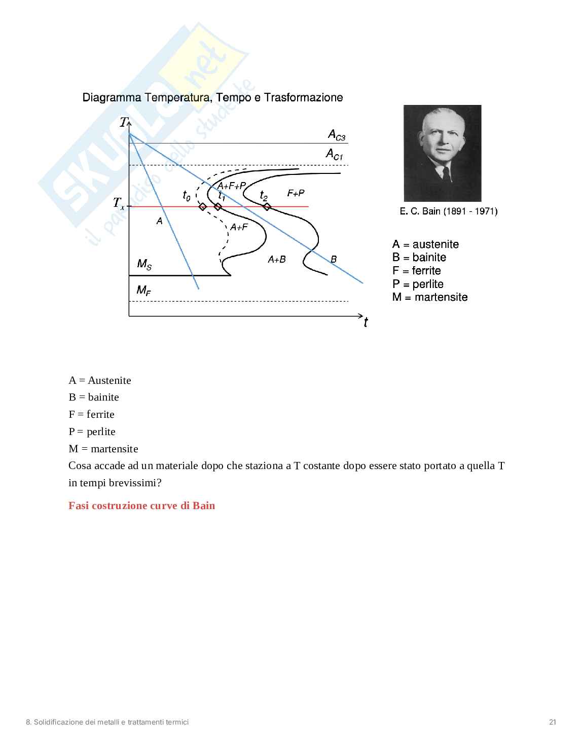 Solidificazione dei metalli e trattamenti termici Pag. 21
