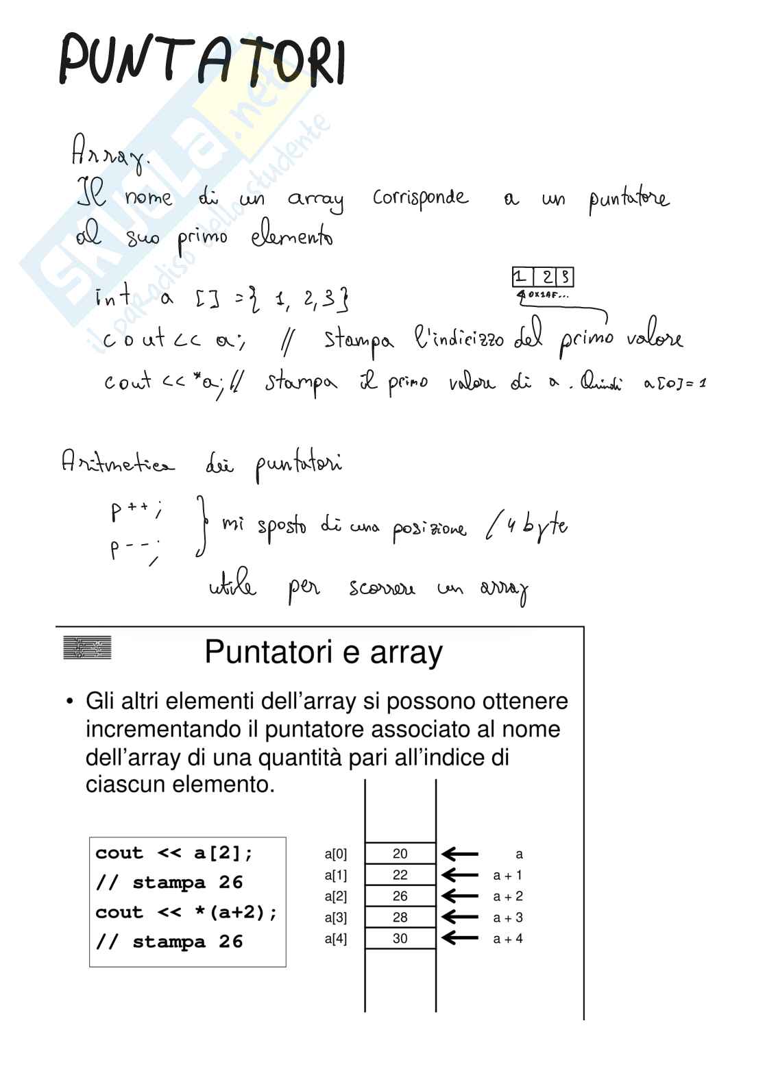 Appunti di Fondamenti di informatica sui puntatori Pag. 2