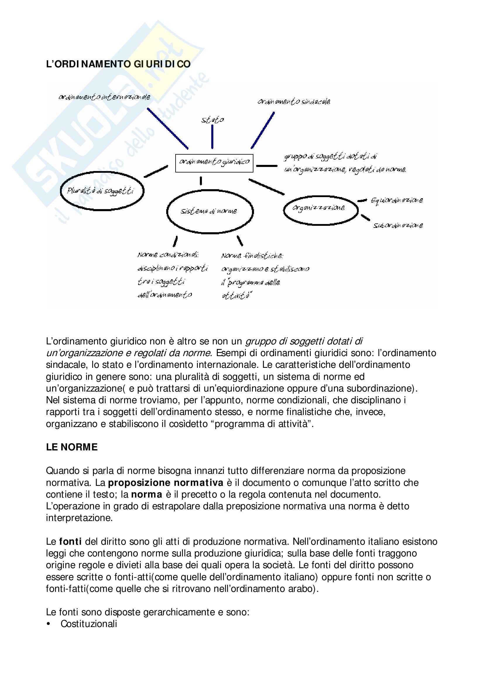 Riassunto esame Principi di Diritto Pubblico, prof. Azzena, libro consigliato Manuale di Diritto Pubblico, Cassese Pag. 1