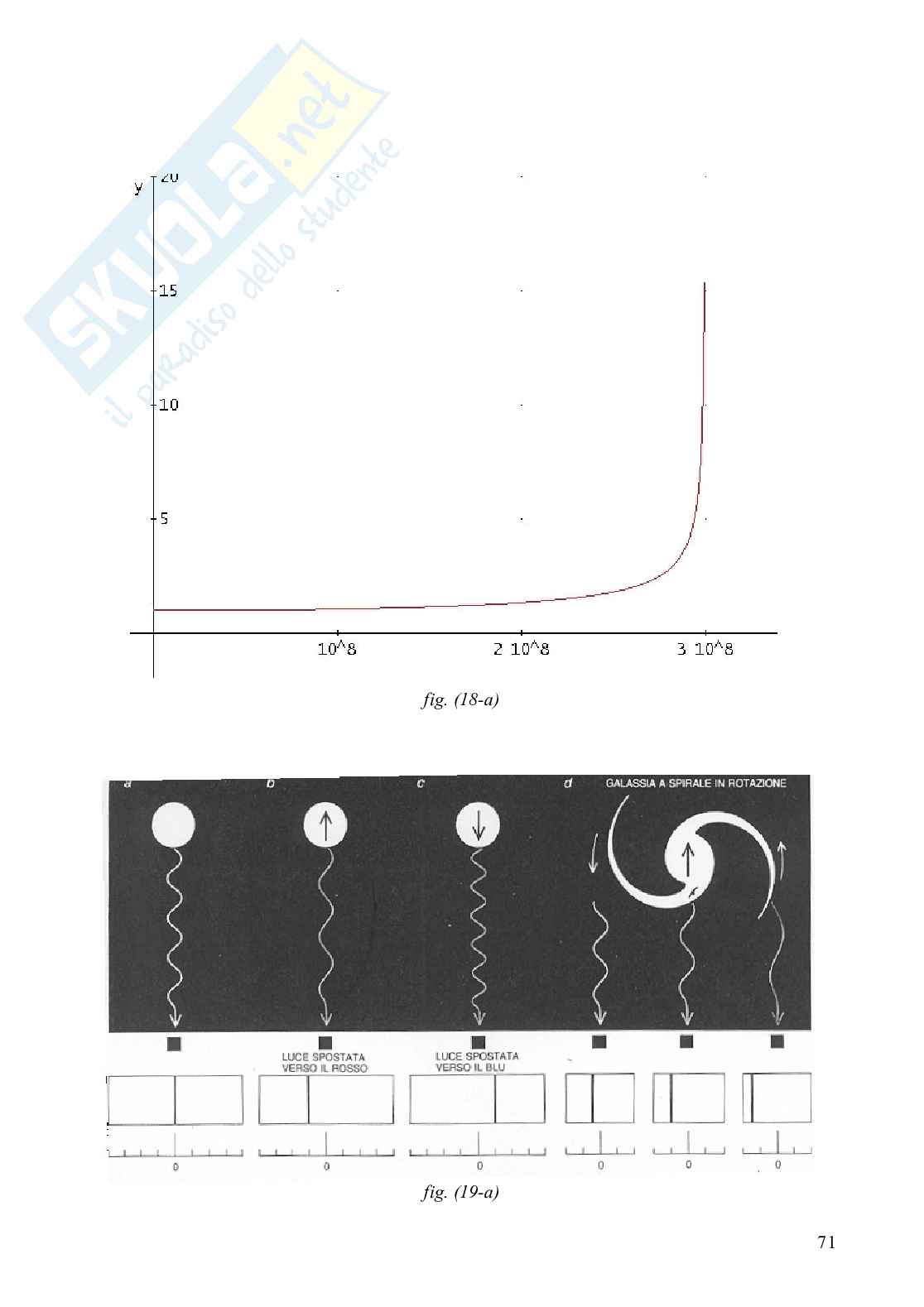 La II rivoluzione scientifica Pag. 71