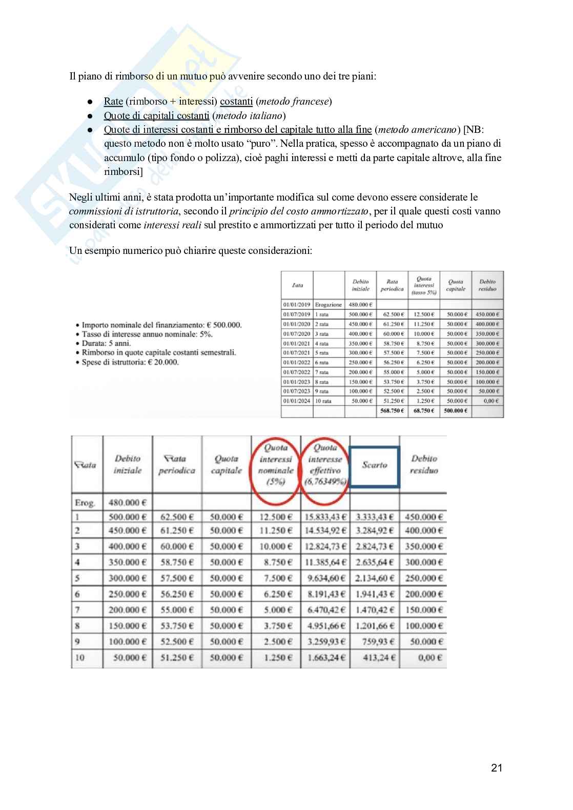 Economia aziendale Pag. 21
