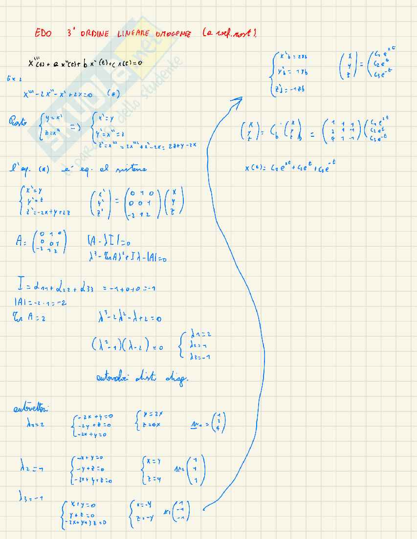 Appunti Geometria  Pag. 101