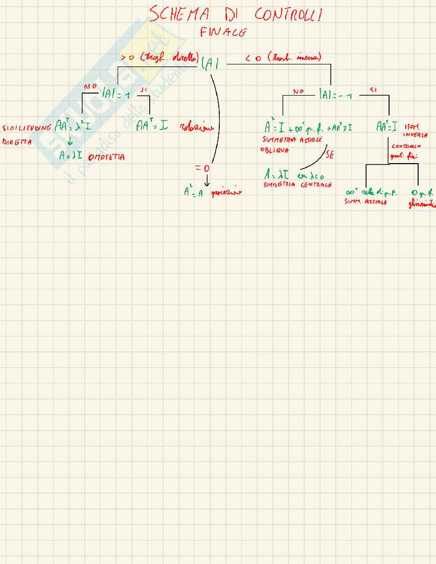 Appunti Geometria  Pag. 76