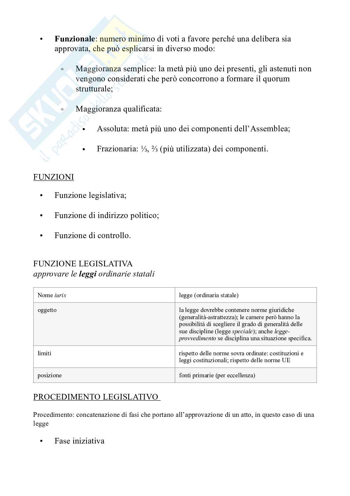Istituzioni di diritto pubblico Pag. 26