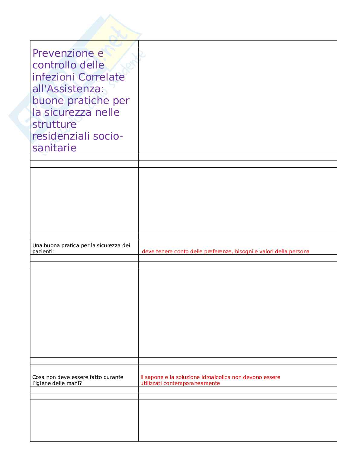 Prevenzione e controllo delle infezioni correlate all'assistenza: buone pratiche per la sicurezza nelle strutture residenziali socio-sanitarie Pag. 1
