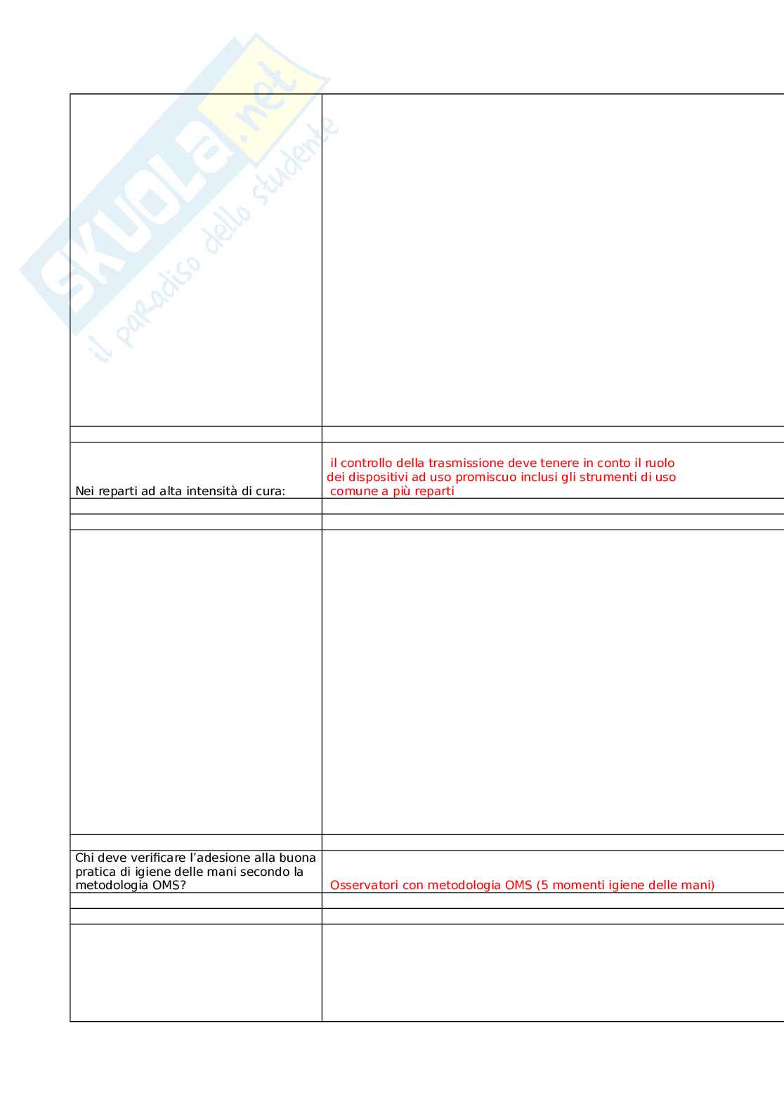 Prevenzione e controllo delle infezioni correlate all'assistenza: buone pratiche per la sicurezza nelle strutture residenziali socio-sanitarie Pag. 11