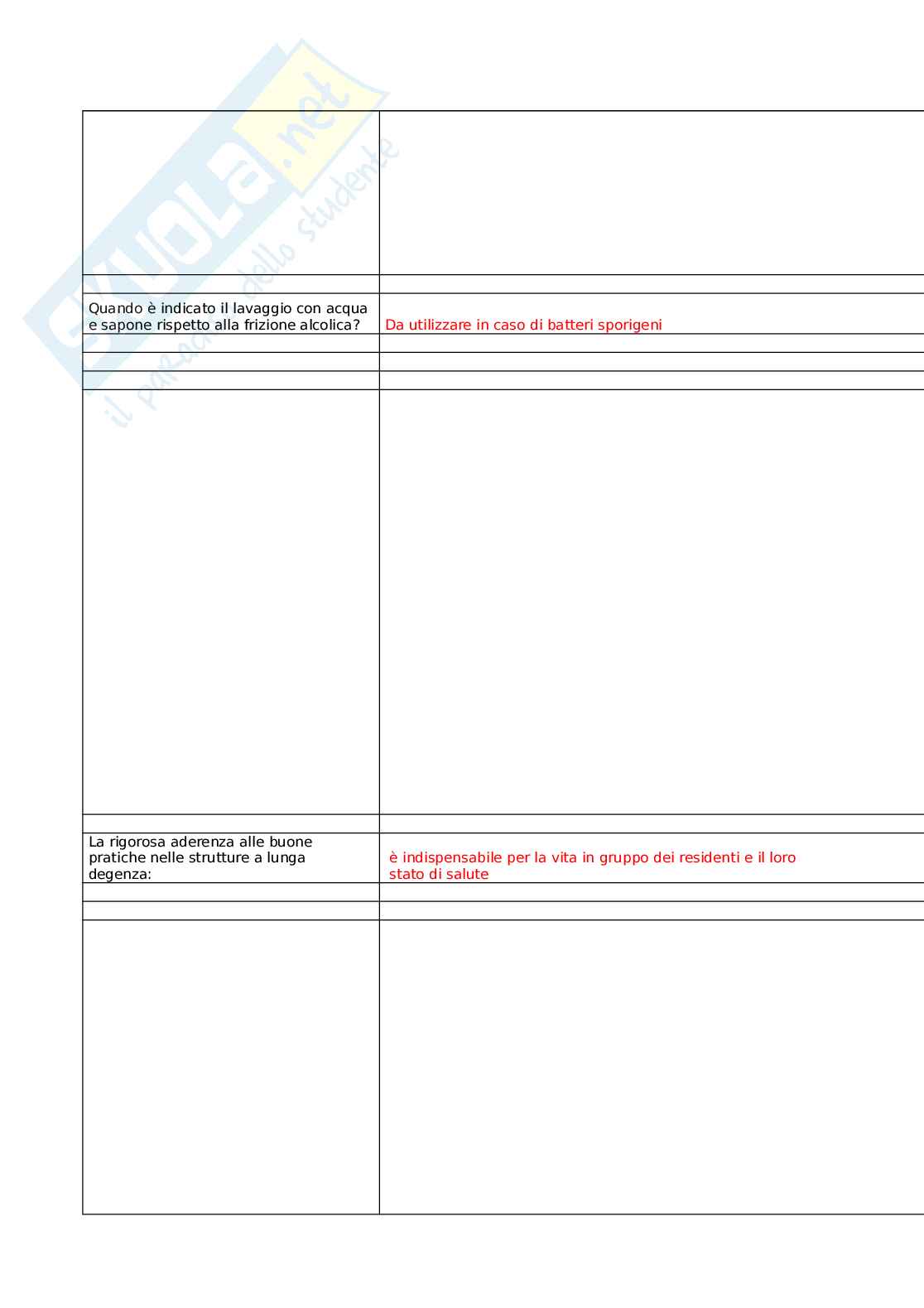 Prevenzione e controllo delle infezioni correlate all'assistenza: buone pratiche per la sicurezza nelle strutture residenziali socio-sanitarie Pag. 16