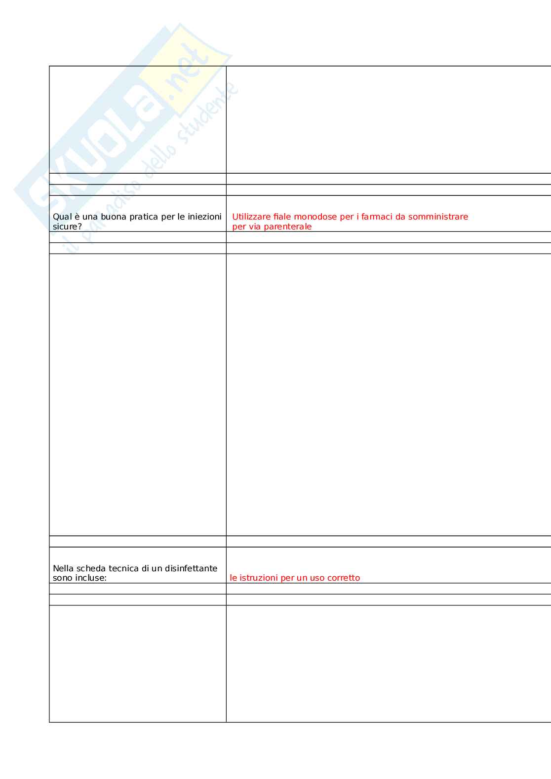 Prevenzione e controllo delle infezioni correlate all'assistenza: buone pratiche per la sicurezza nelle strutture residenziali socio-sanitarie Pag. 2