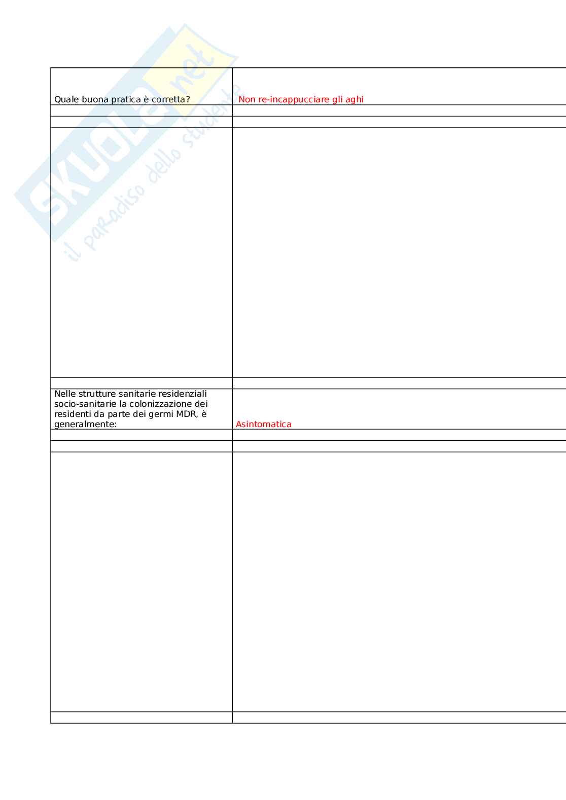 Prevenzione e controllo delle infezioni correlate all'assistenza: buone pratiche per la sicurezza nelle strutture residenziali socio-sanitarie Pag. 21