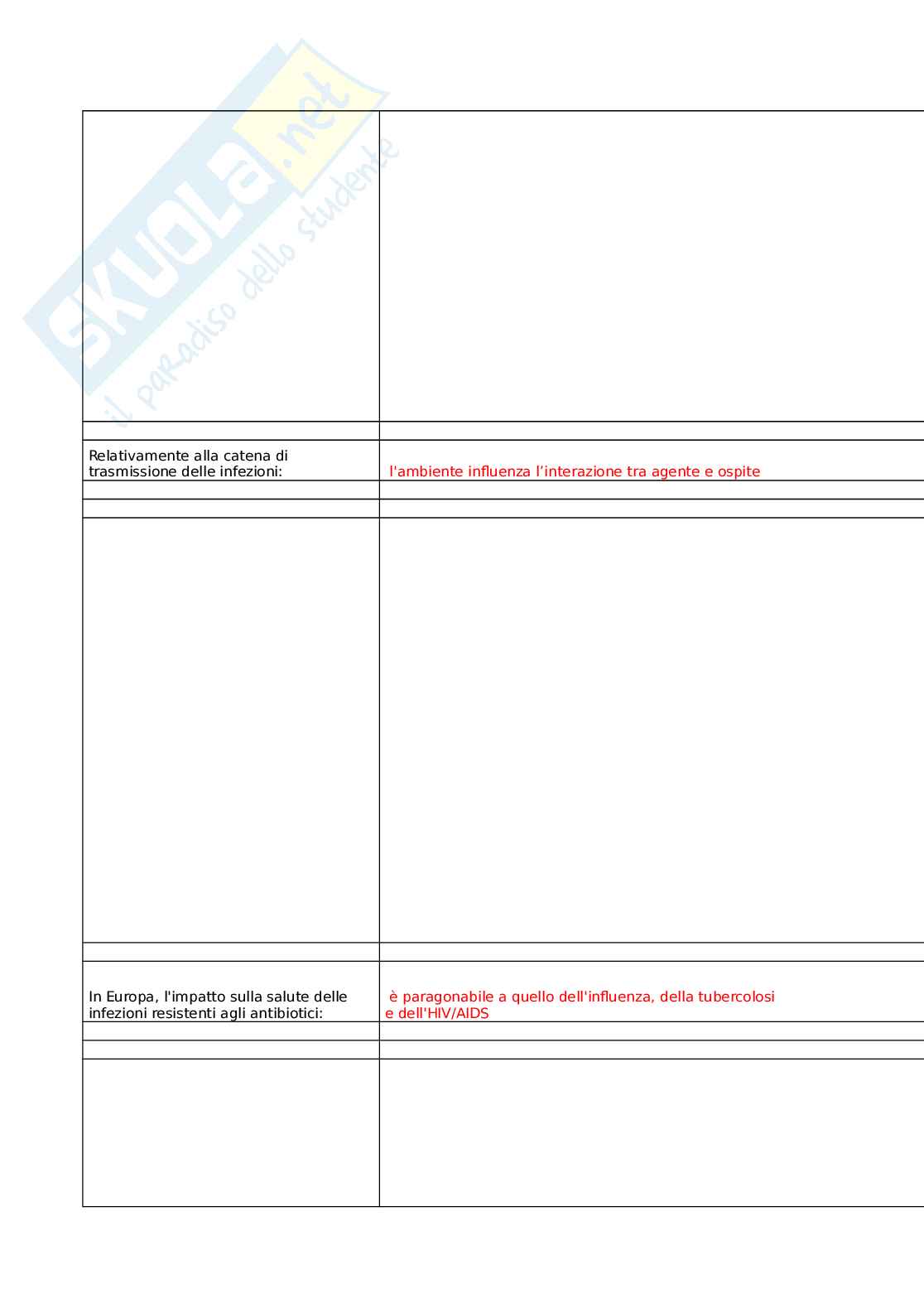 Prevenzione e controllo delle infezioni correlate all'assistenza: buone pratiche per la sicurezza nelle strutture residenziali socio-sanitarie Pag. 26