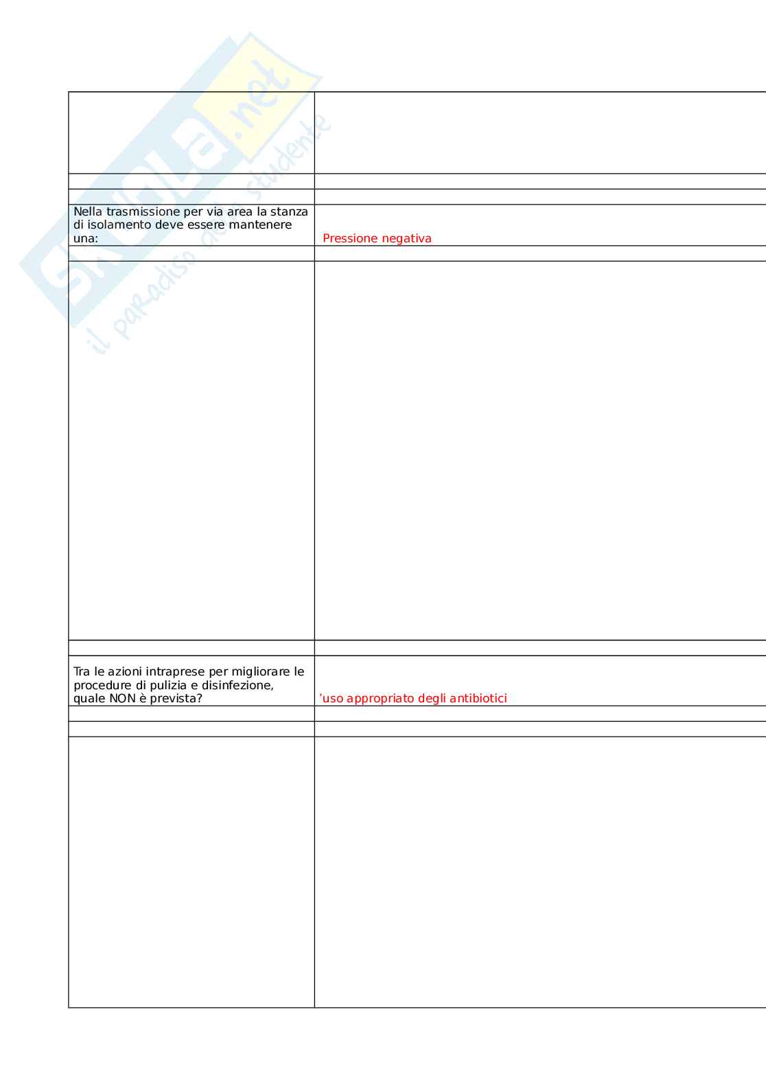 Prevenzione e controllo delle infezioni correlate all'assistenza: buone pratiche per la sicurezza nelle strutture residenziali socio-sanitarie Pag. 31