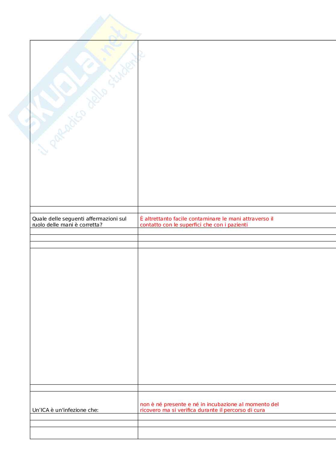 Prevenzione e controllo delle infezioni correlate all'assistenza: buone pratiche per la sicurezza nelle strutture residenziali socio-sanitarie Pag. 36