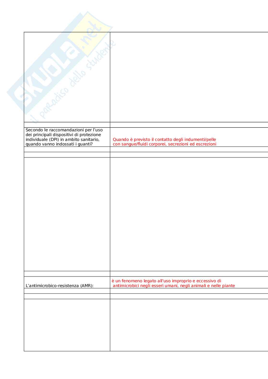Prevenzione e controllo delle infezioni correlate all'assistenza: buone pratiche per la sicurezza nelle strutture residenziali socio-sanitarie Pag. 41