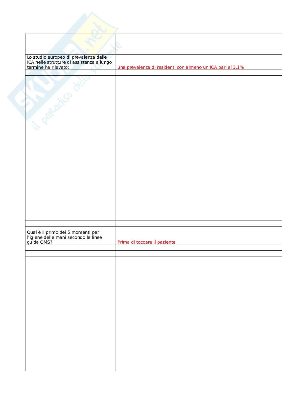 Prevenzione e controllo delle infezioni correlate all'assistenza: buone pratiche per la sicurezza nelle strutture residenziali socio-sanitarie Pag. 46