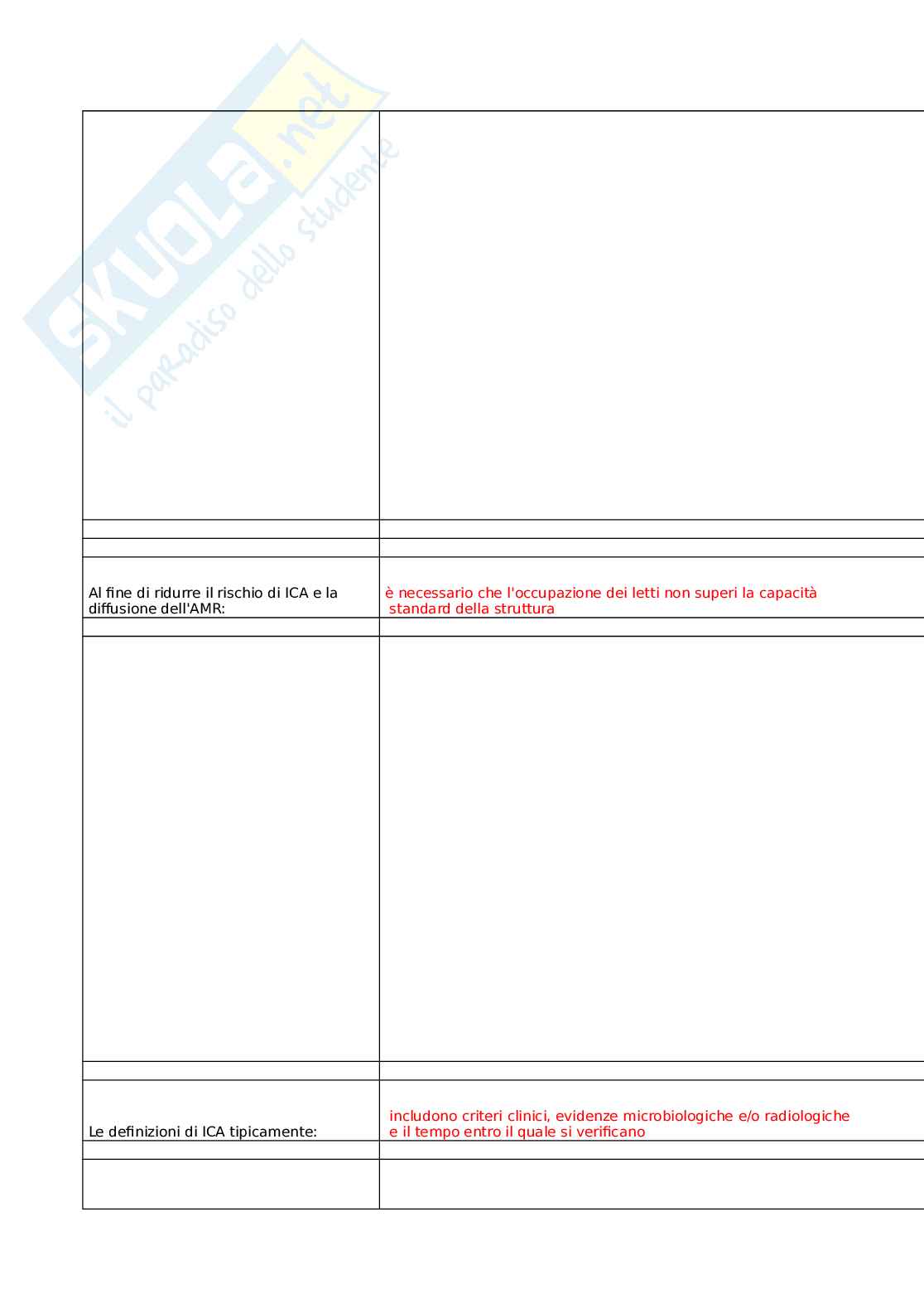 Prevenzione e controllo delle infezioni correlate all'assistenza: buone pratiche per la sicurezza nelle strutture residenziali socio-sanitarie Pag. 51