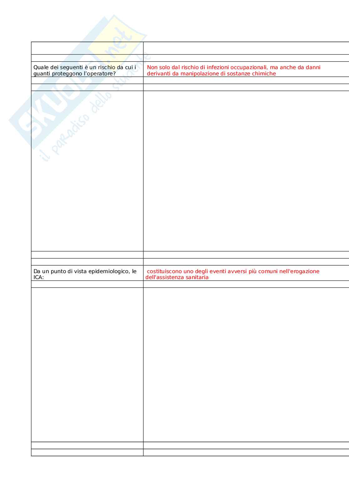 Prevenzione e controllo delle infezioni correlate all'assistenza: buone pratiche per la sicurezza nelle strutture residenziali socio-sanitarie Pag. 6