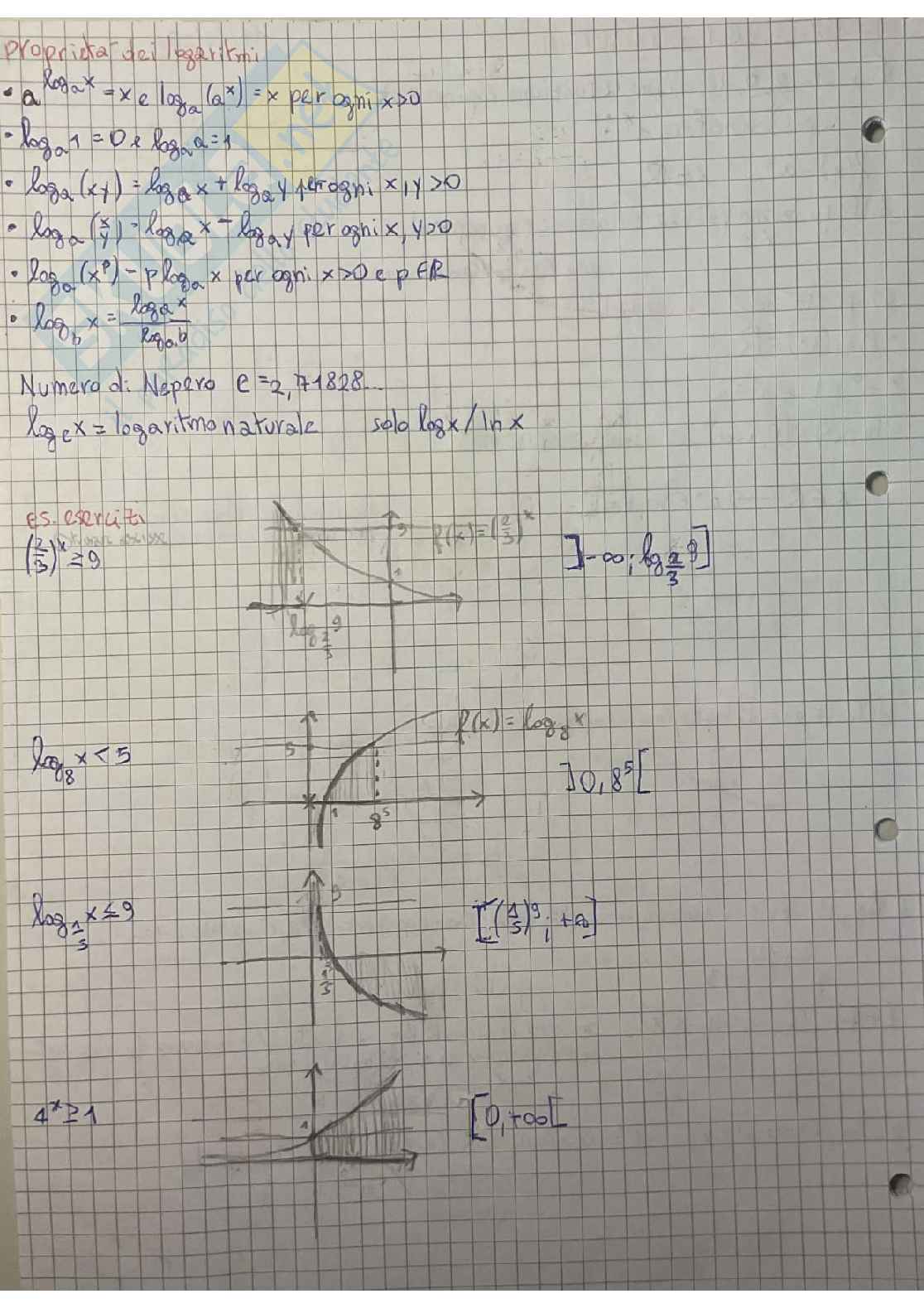 Riassunto esame Corso integrato di istituzioni di matematiche, Prof. Fiorenza Alberto, libro consigliato Elementi di analisi matematica e Geometria con prerequisiti ed esercizi svolti, Crasta, Malusa Pag. 16