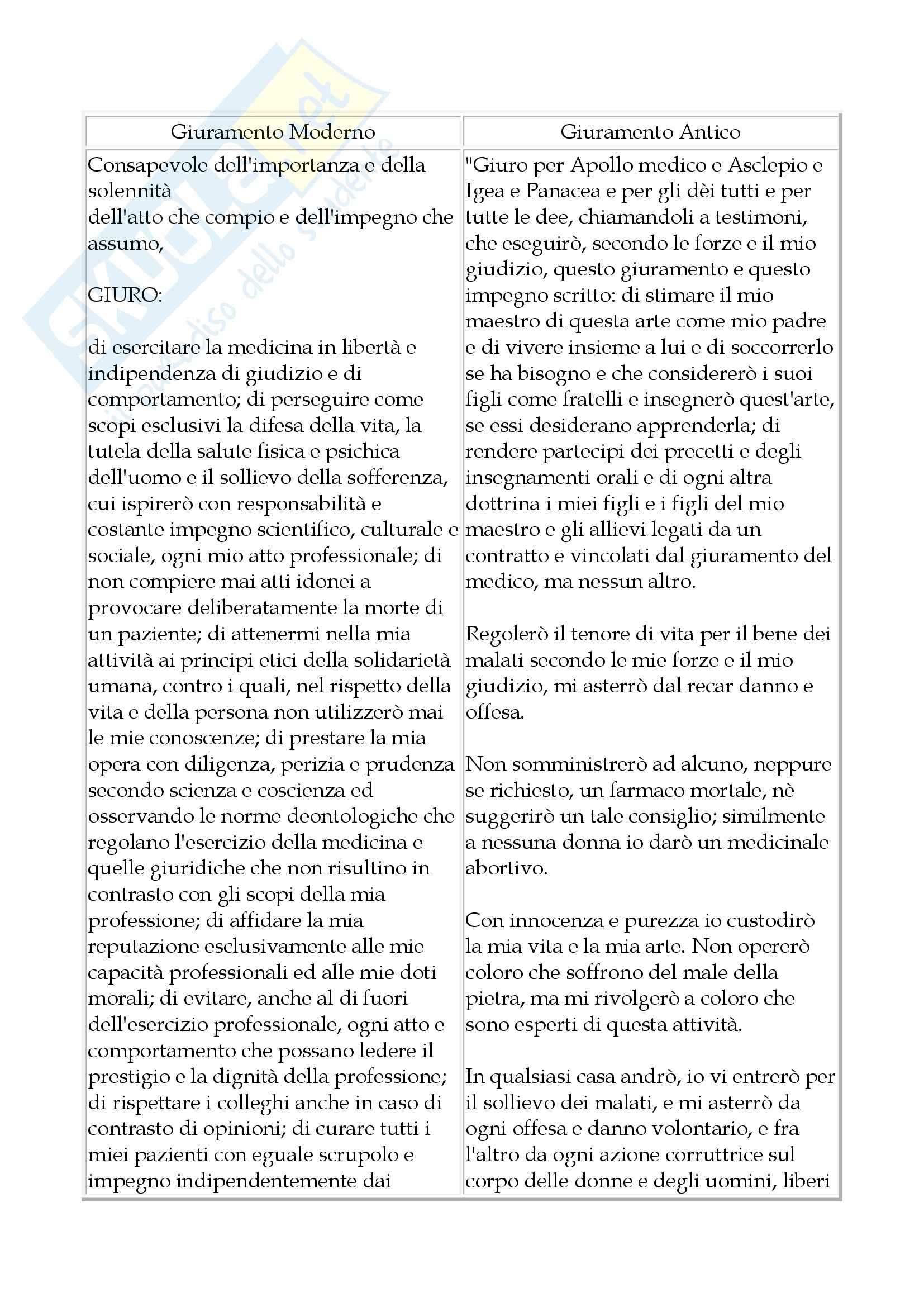 Medicina legale - Giuramento di Ippocrate Pag. 1