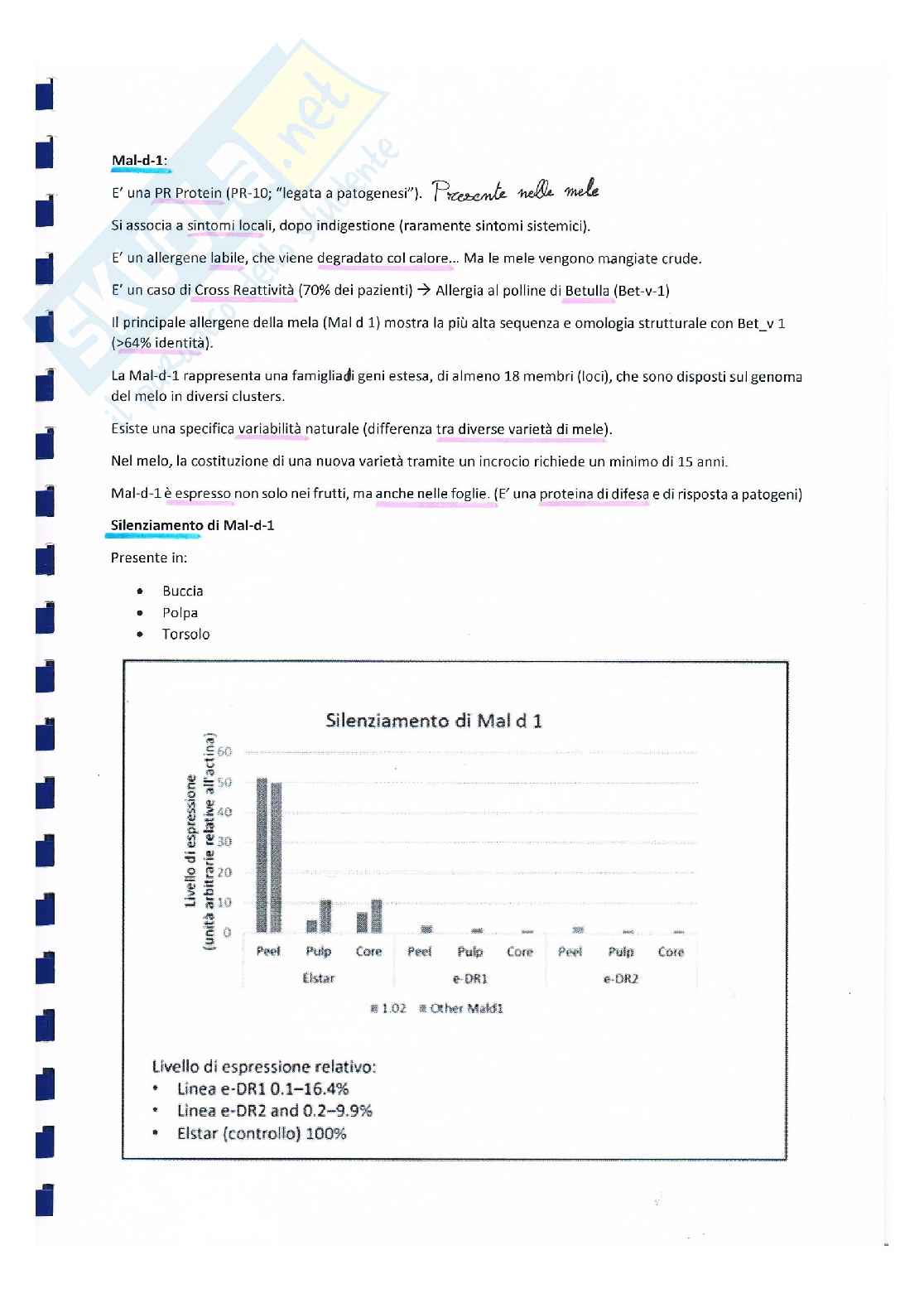 Biotecnologie per il Controllo degli Allergeni Pag. 26