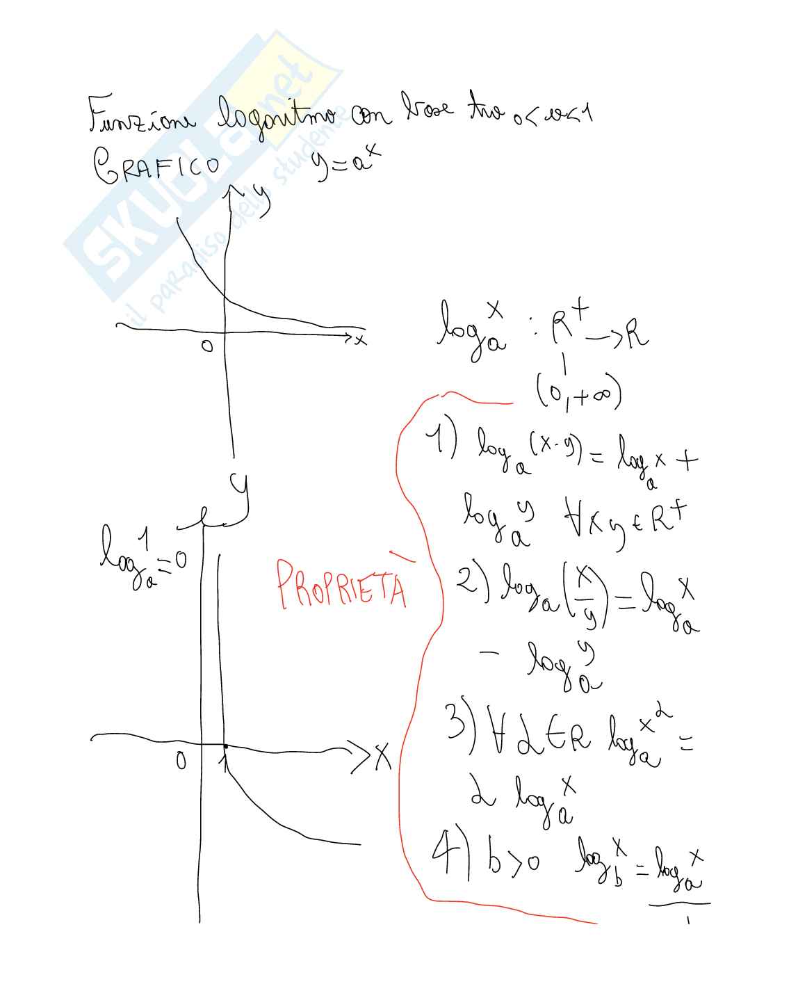 Analisi 1 - parte 2 Pag. 46